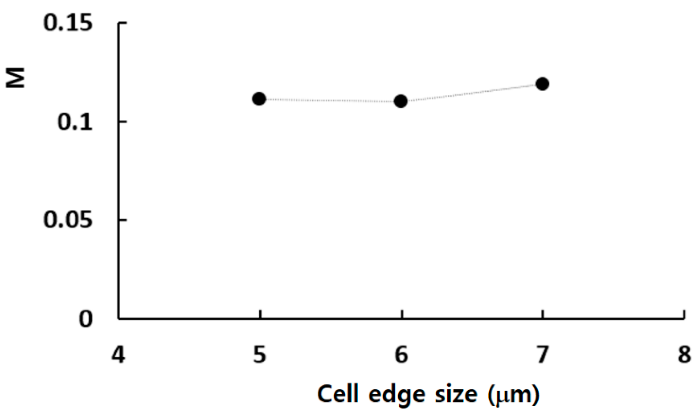 Micromachines 14 01795 g003