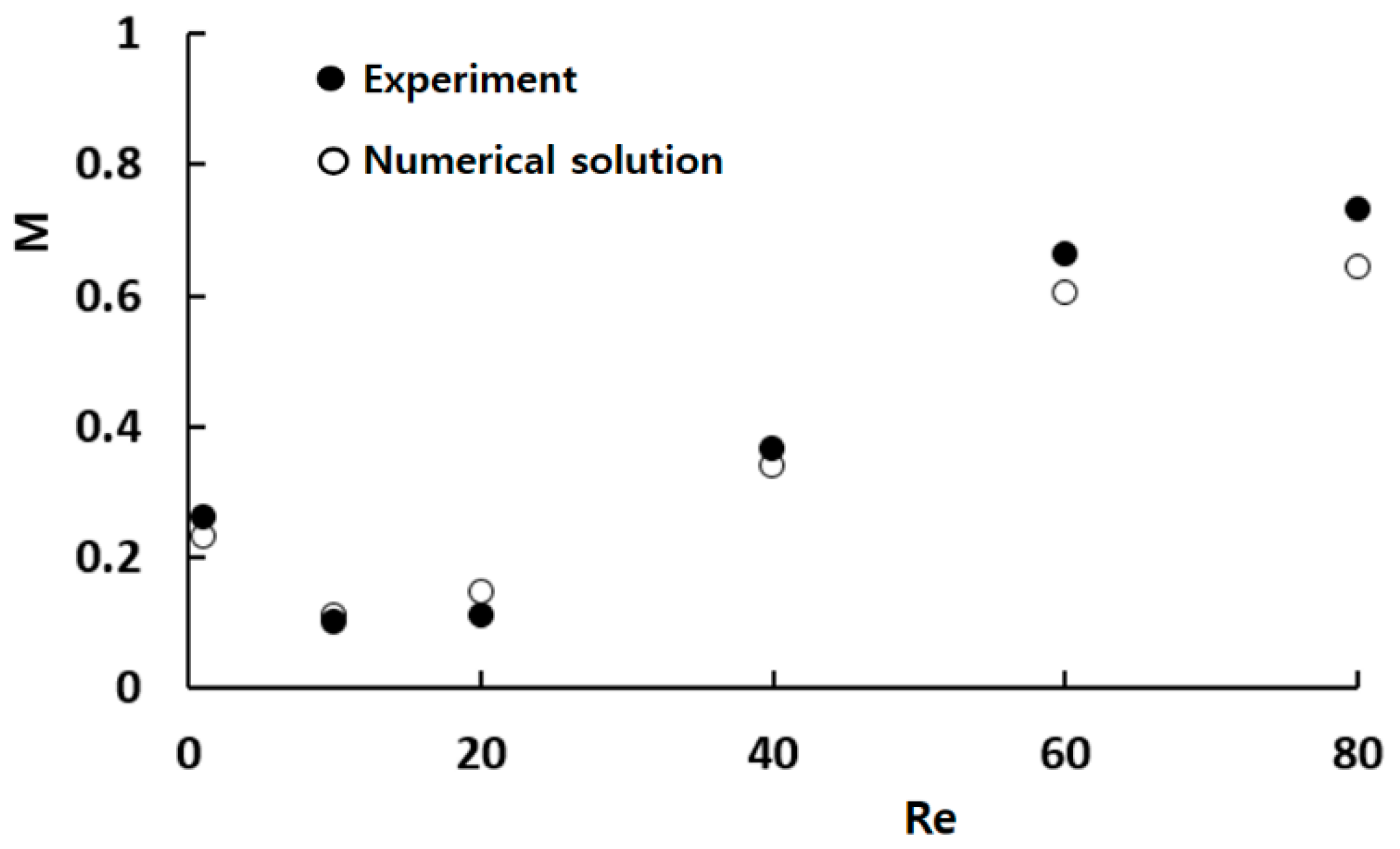 Micromachines 14 01795 g004