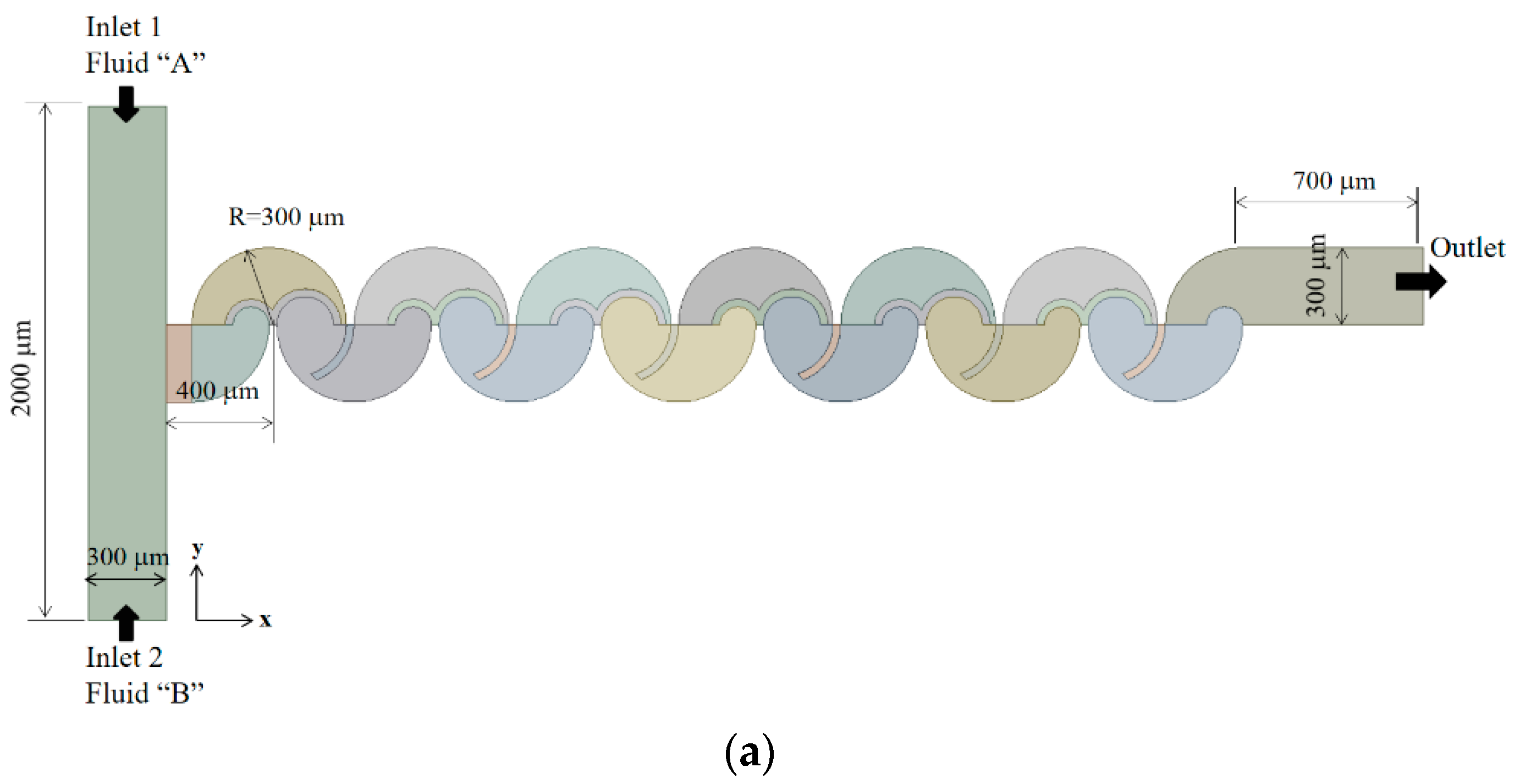 Micromachines 14 01795 g006a