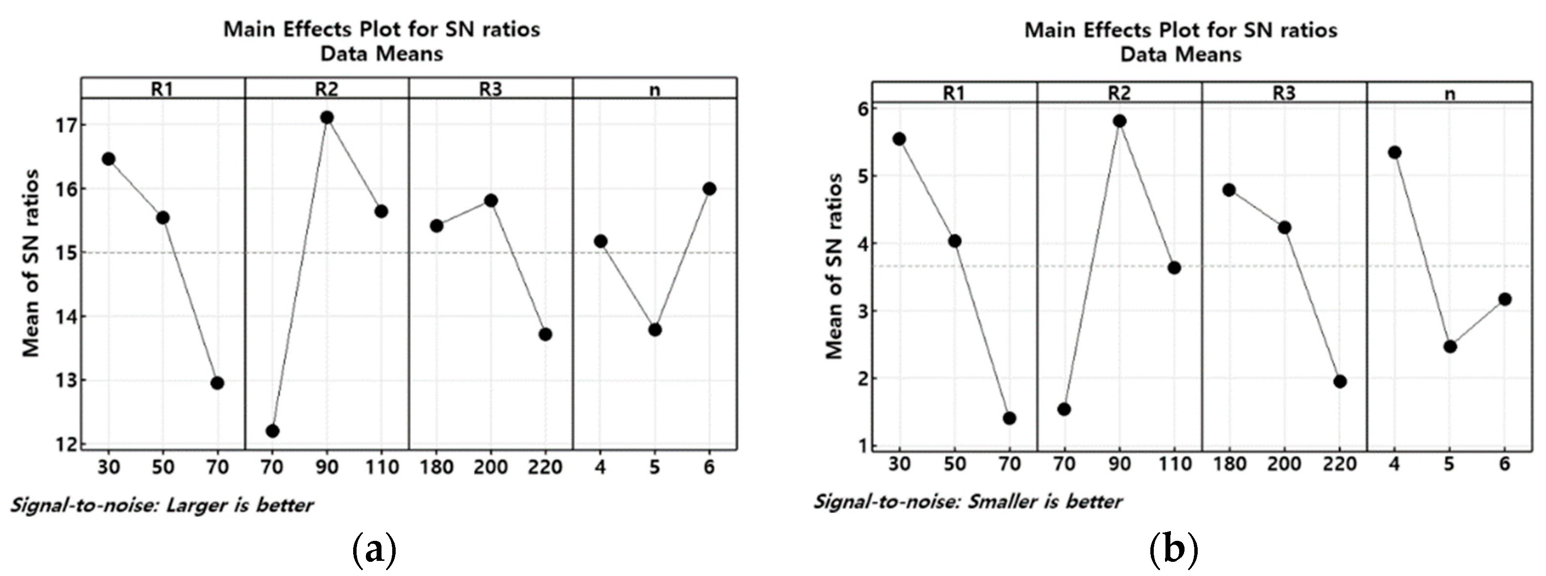 Micromachines 14 01795 g008