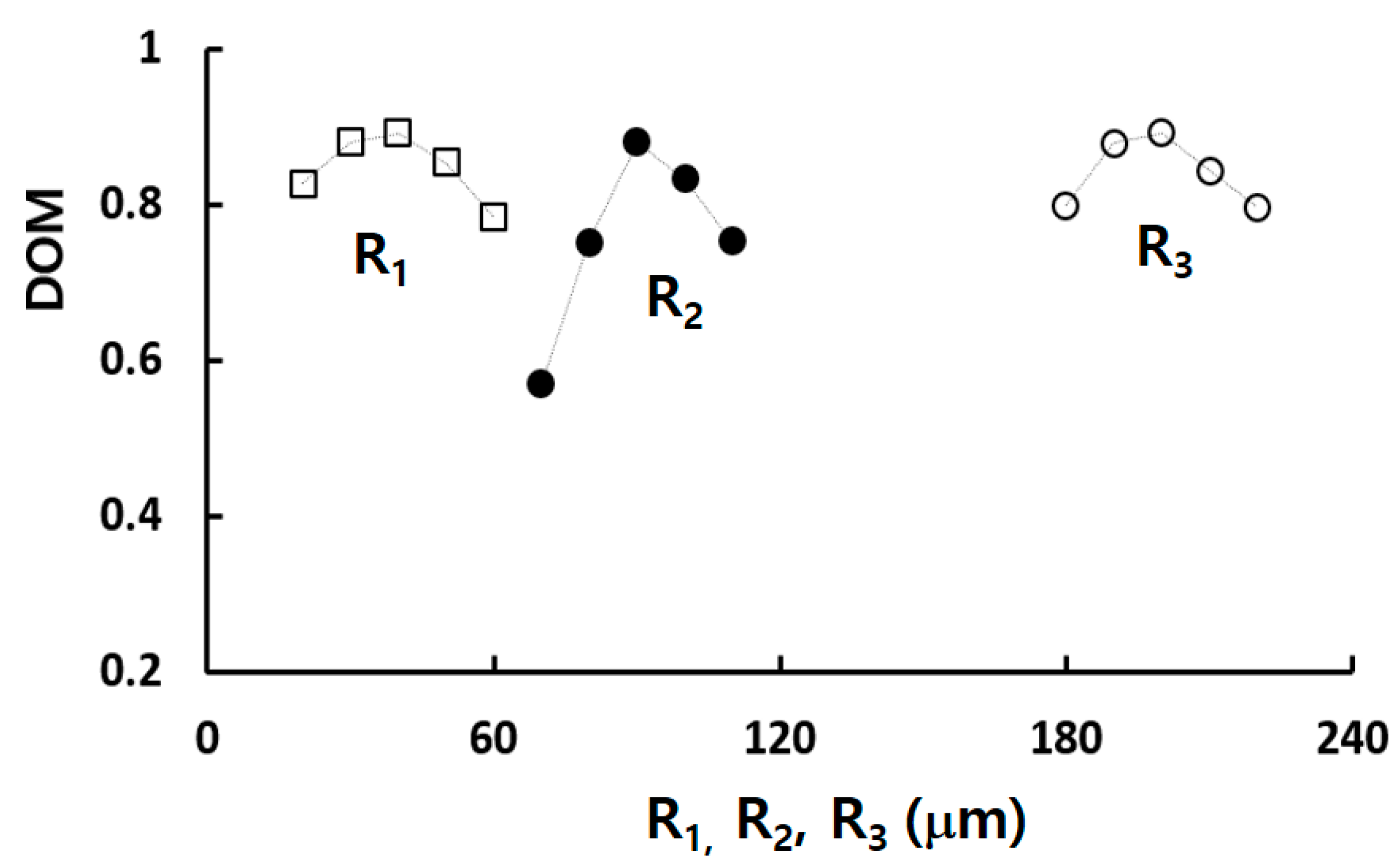 Micromachines 14 01795 g009