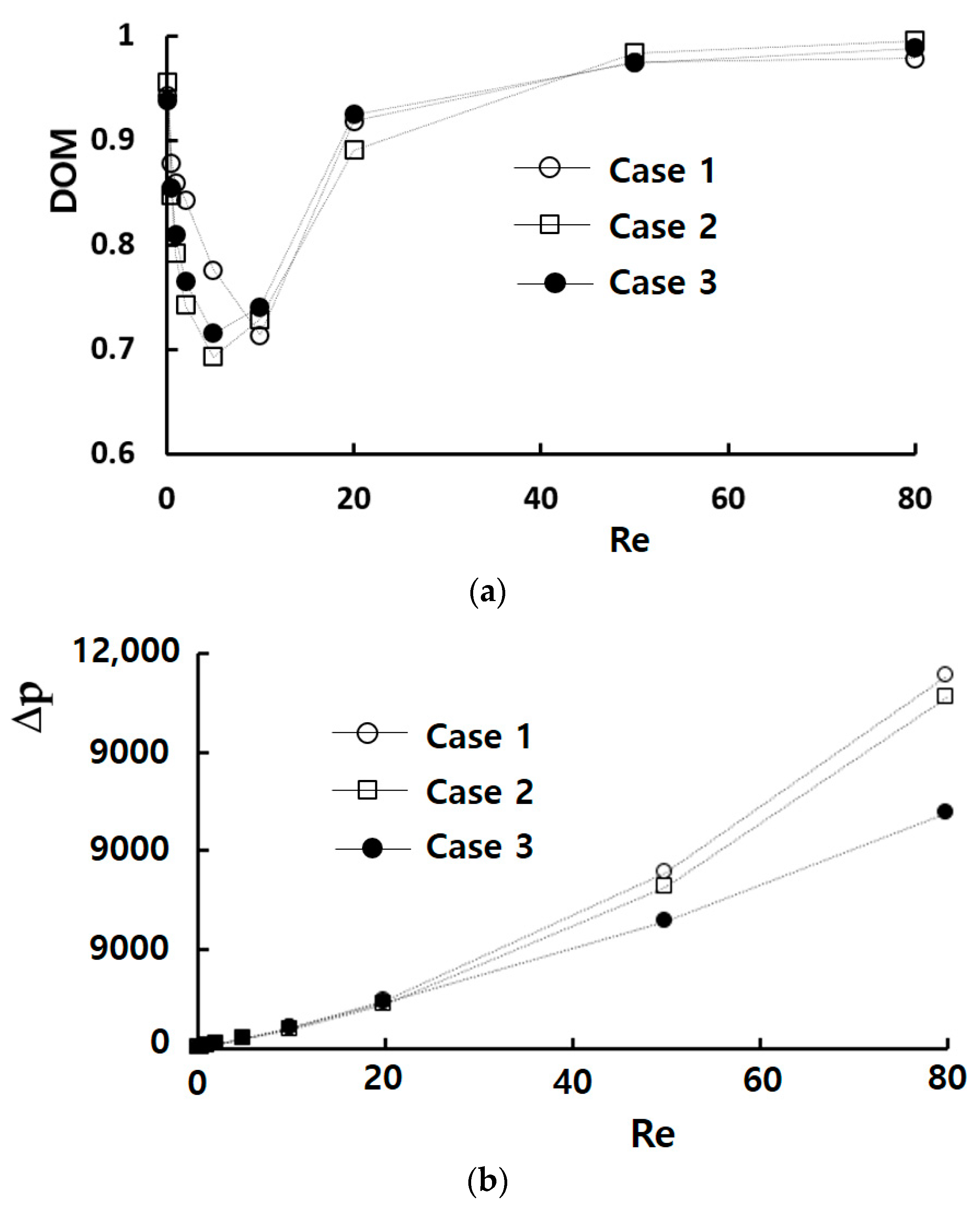 Micromachines 14 01795 g010