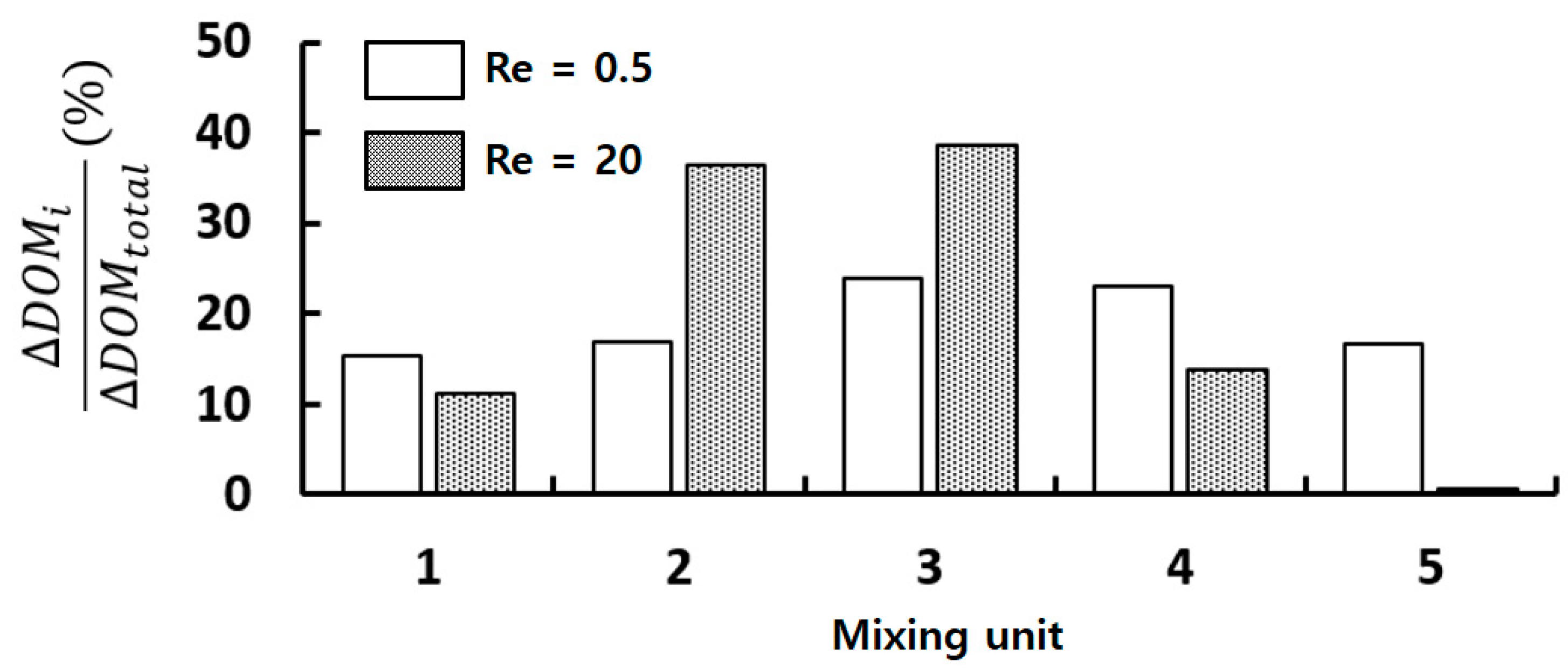Micromachines 14 01795 g016