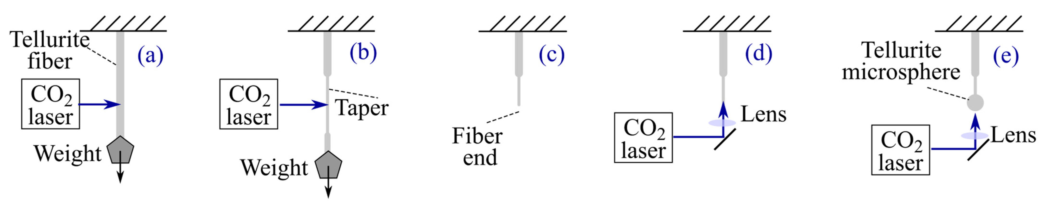 Micromachines 14 01796 g001