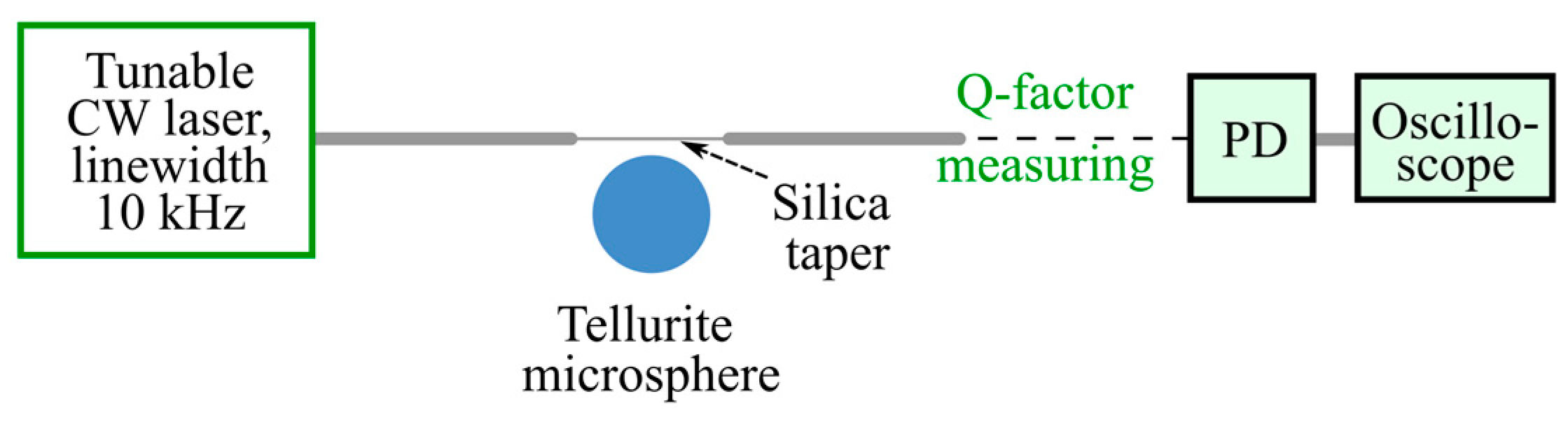 Micromachines 14 01796 g002