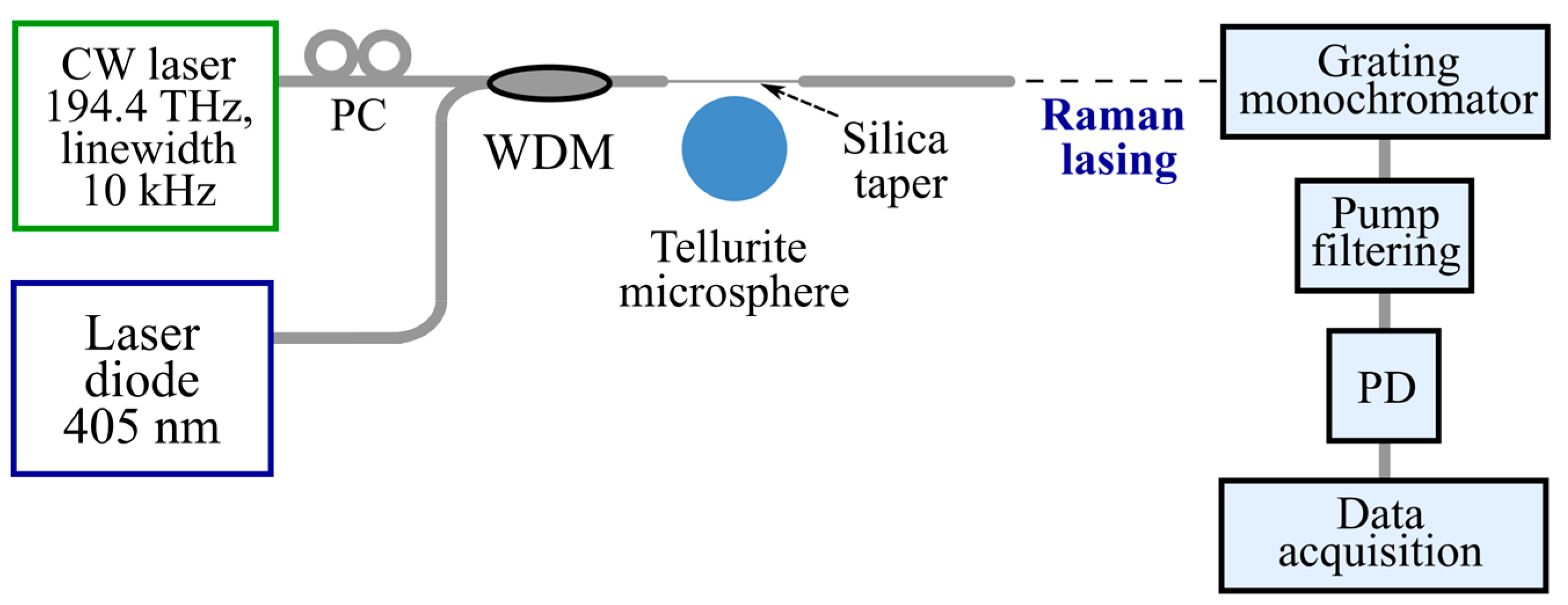 Micromachines 14 01796 g004