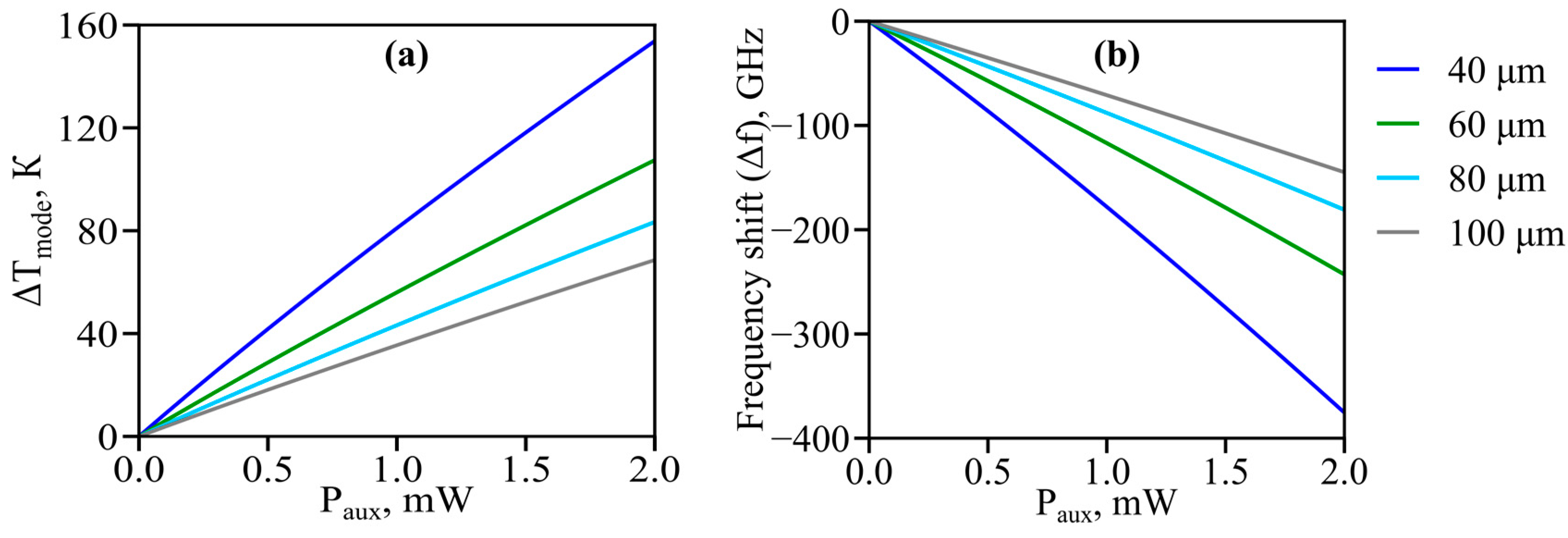 Micromachines 14 01796 g007