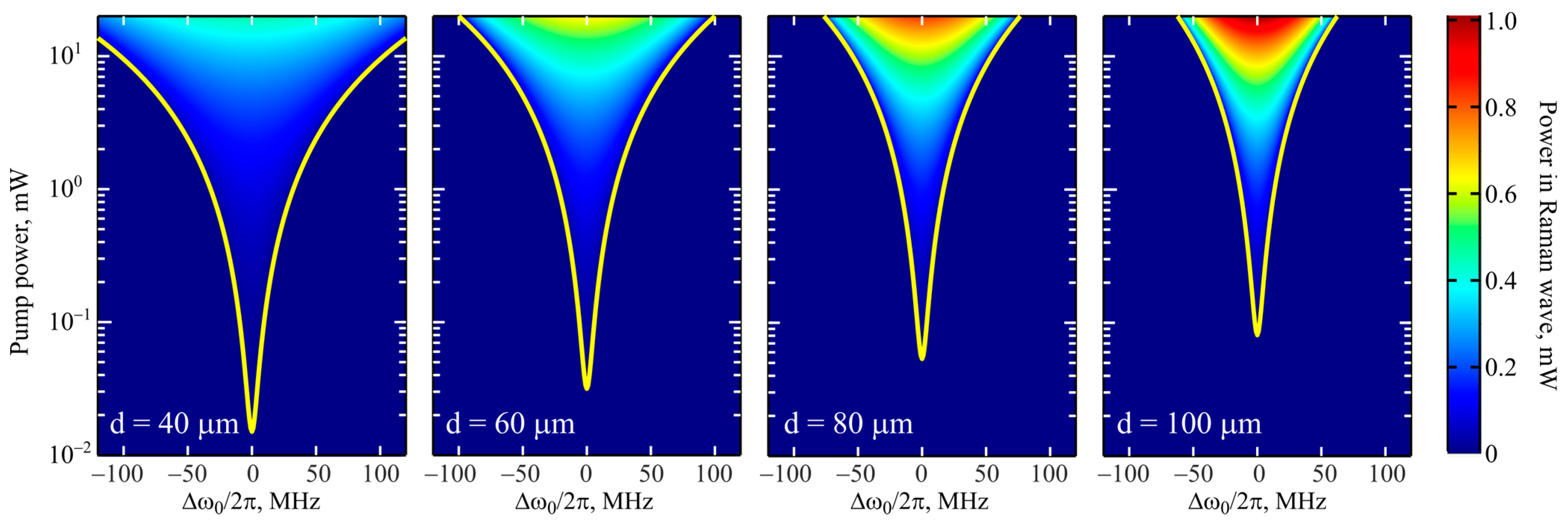 Micromachines 14 01796 g008