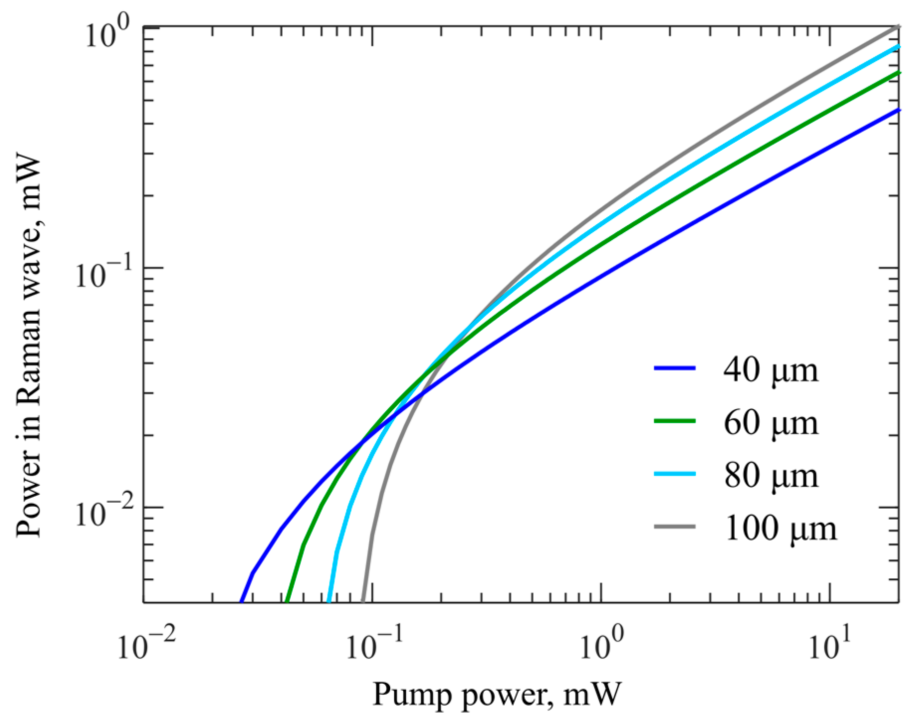Micromachines 14 01796 g009