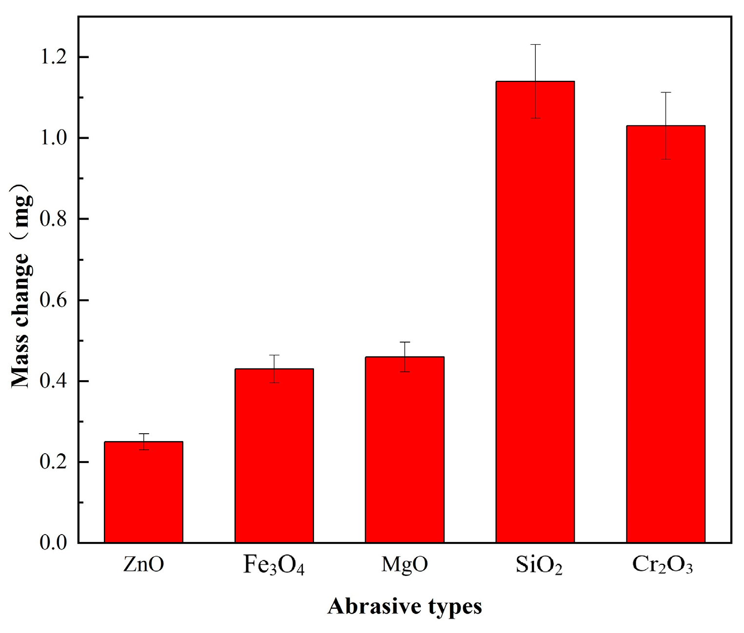 Micromachines 14 01797 g002
