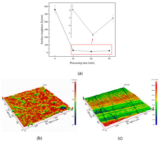 Mix Functional aerogels with sound absorption and thermal