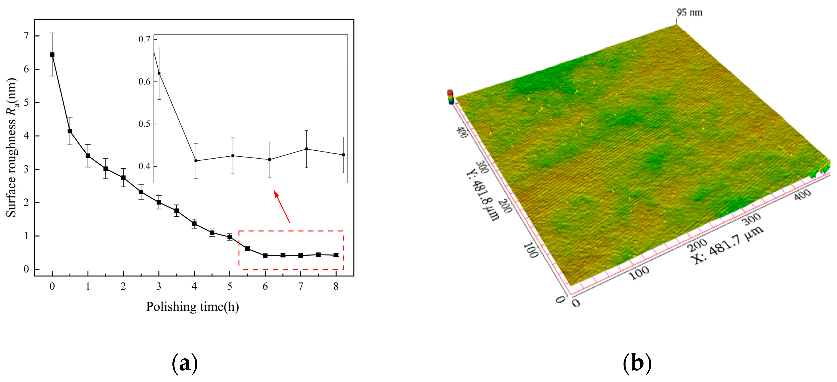 Micromachines 14 01797 g009