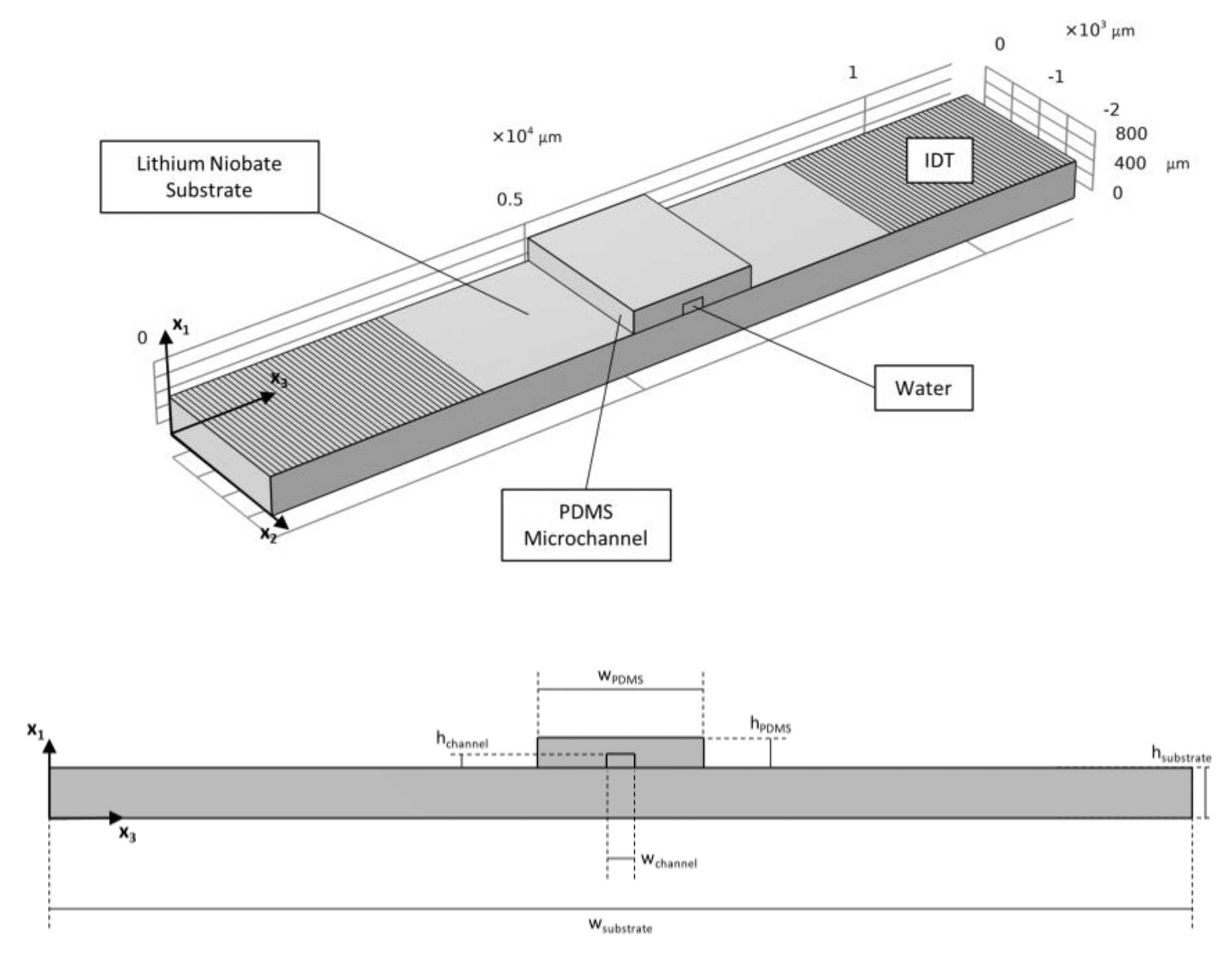 Micromachines 14 01799 g001