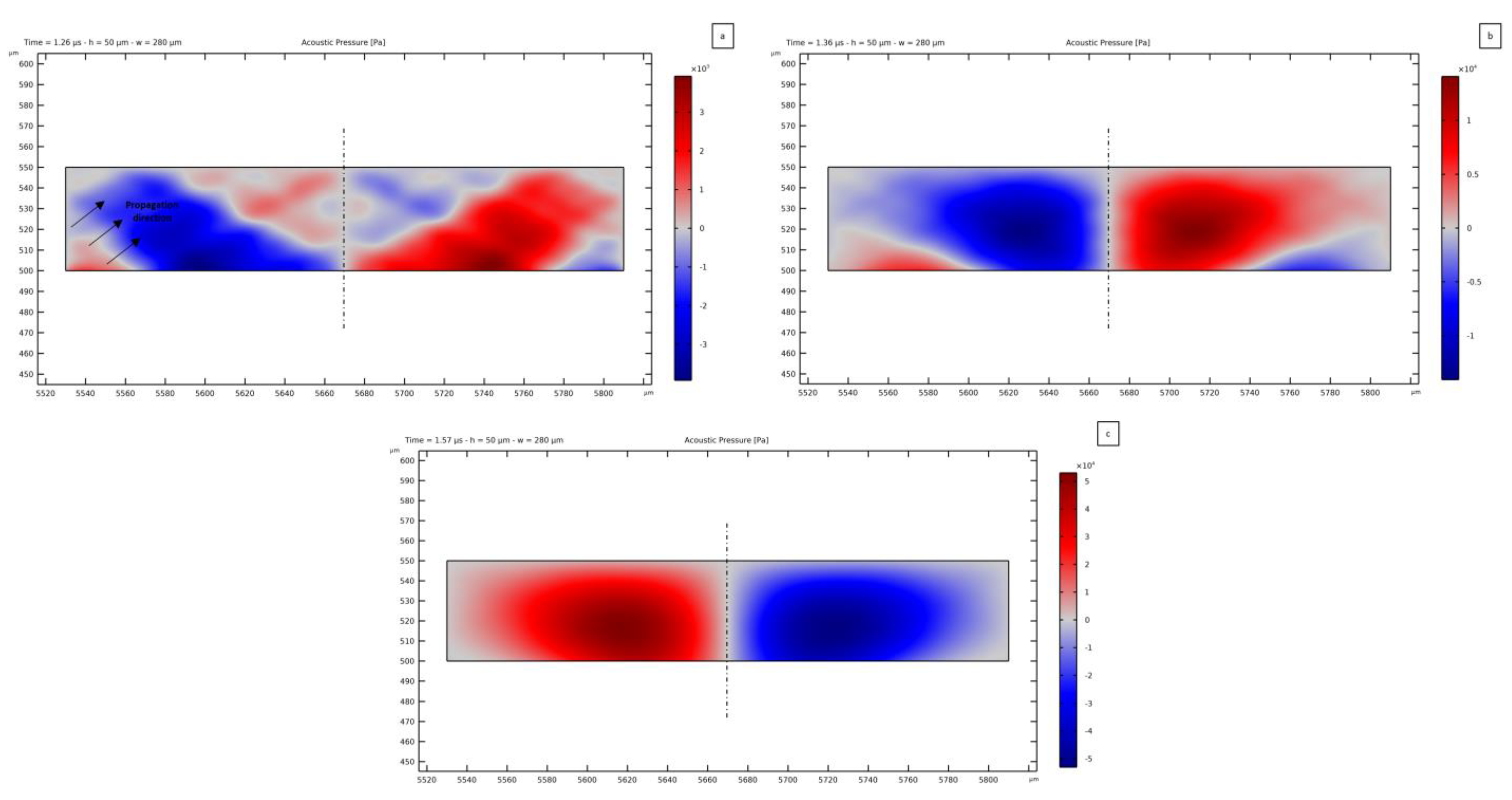 Micromachines 14 01799 g005