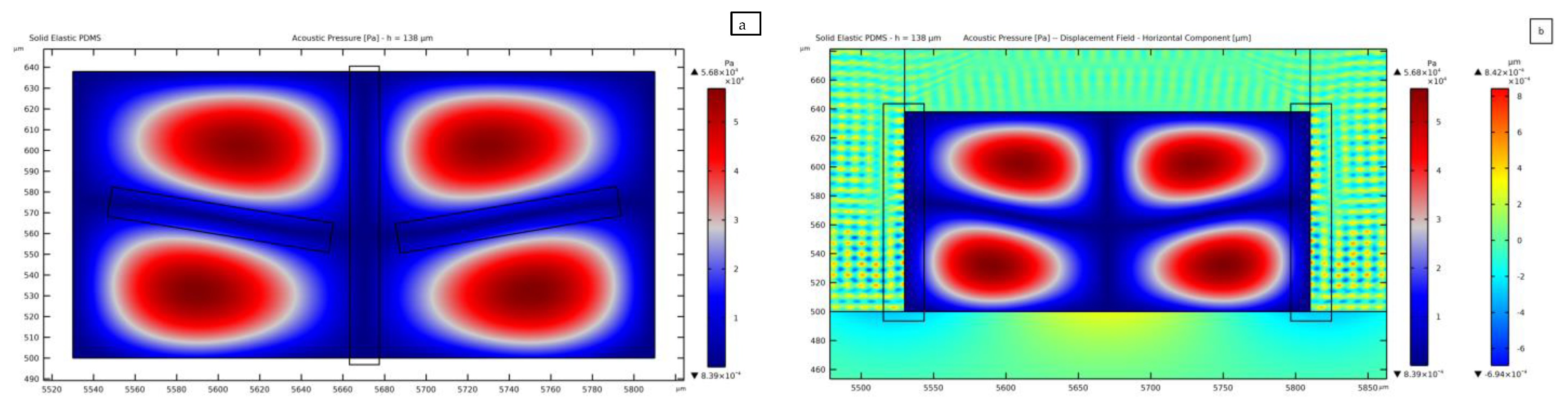 Micromachines 14 01799 g008