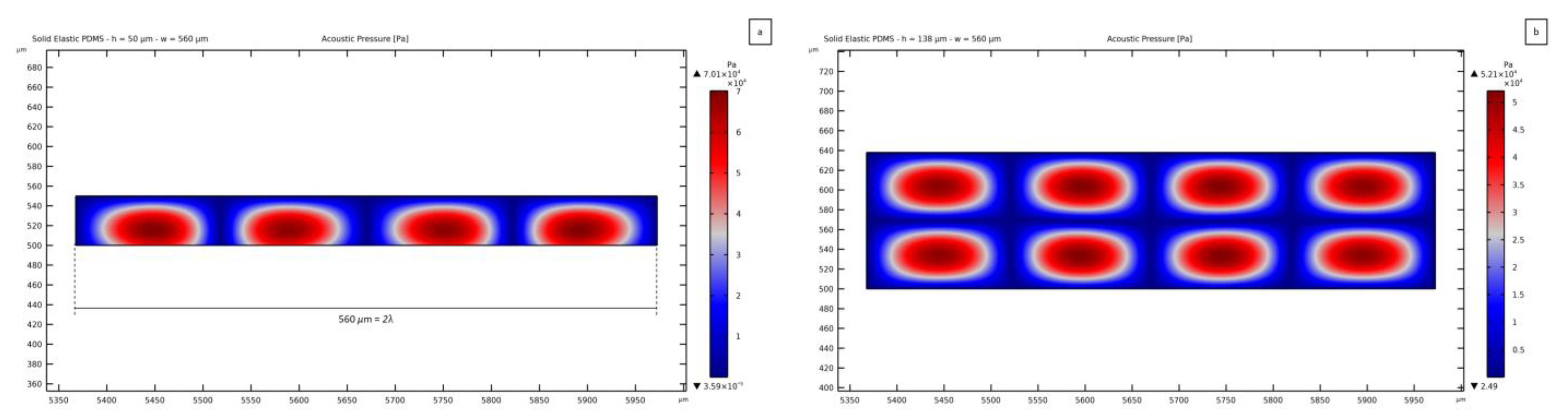 Micromachines 14 01799 g010