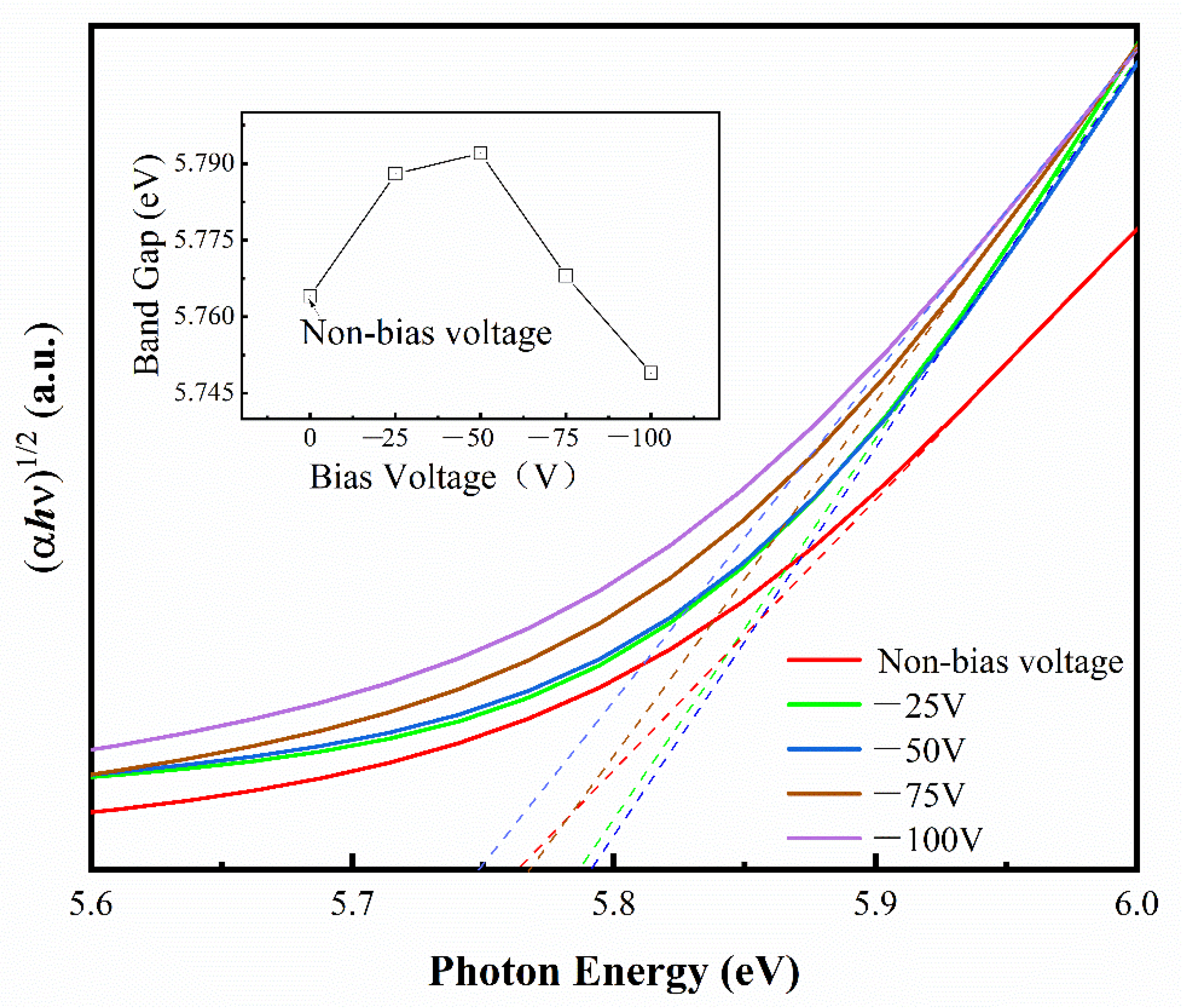 Micromachines 14 01800 g005