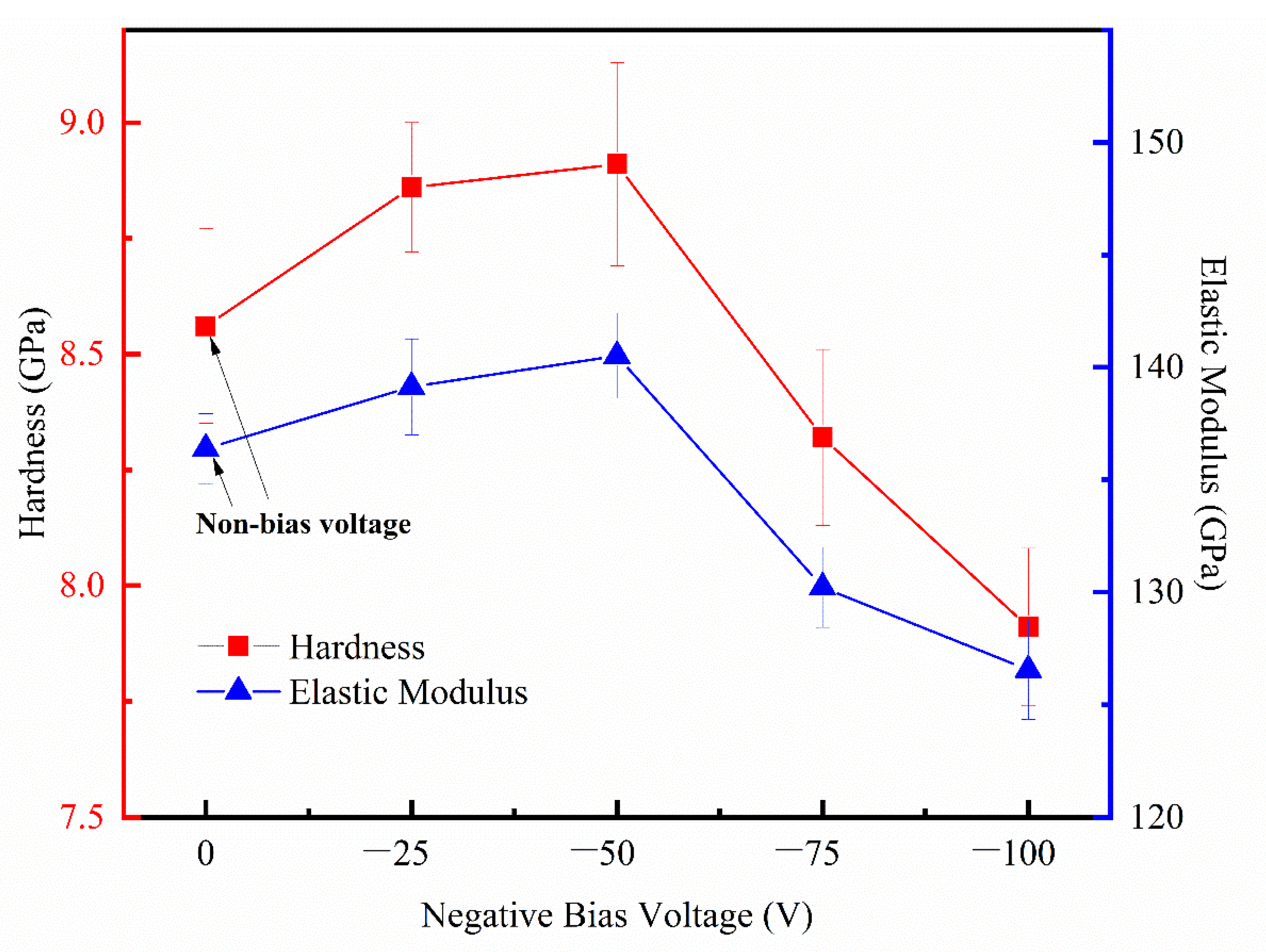 Micromachines 14 01800 g007