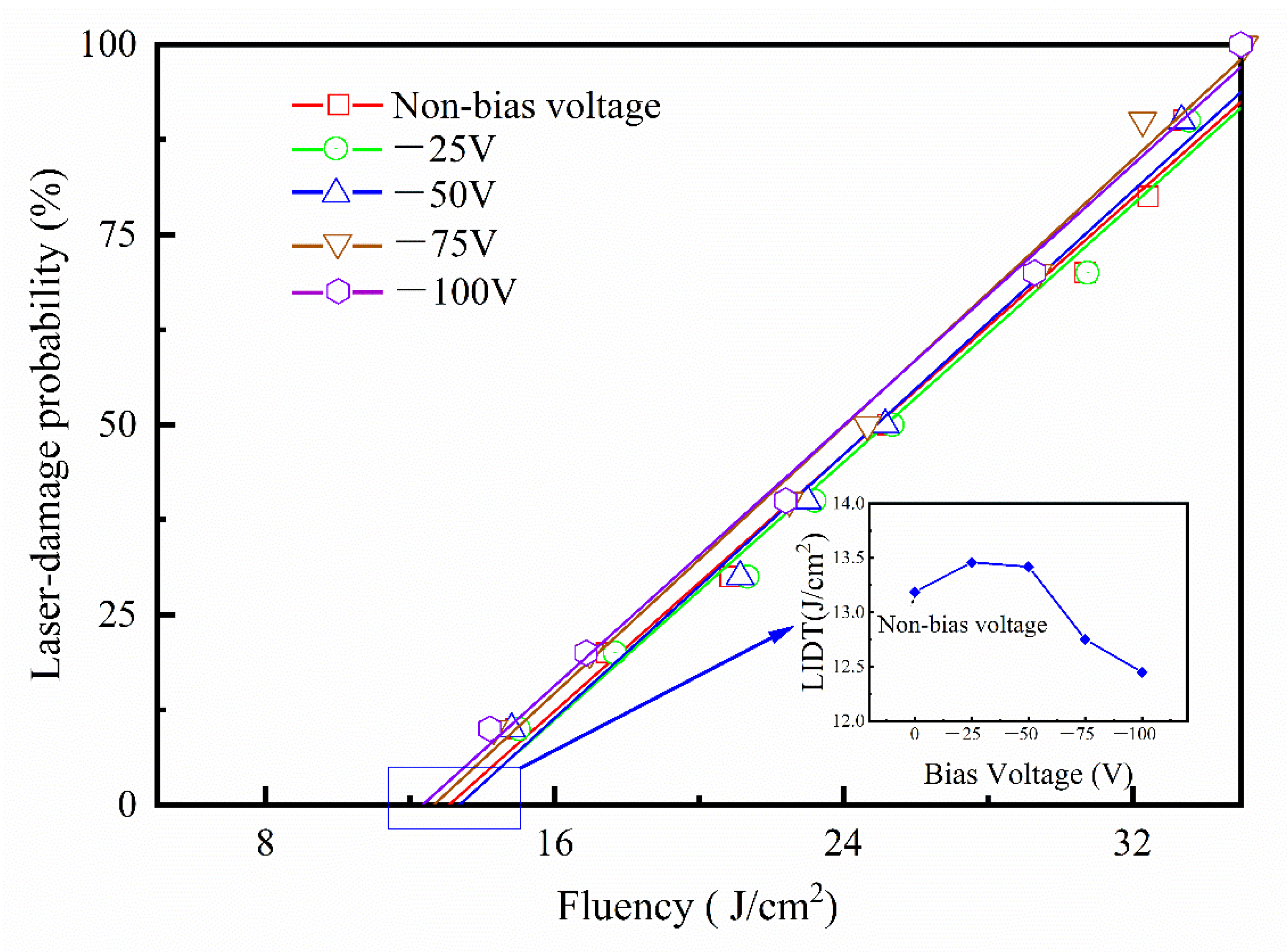 Micromachines 14 01800 g008