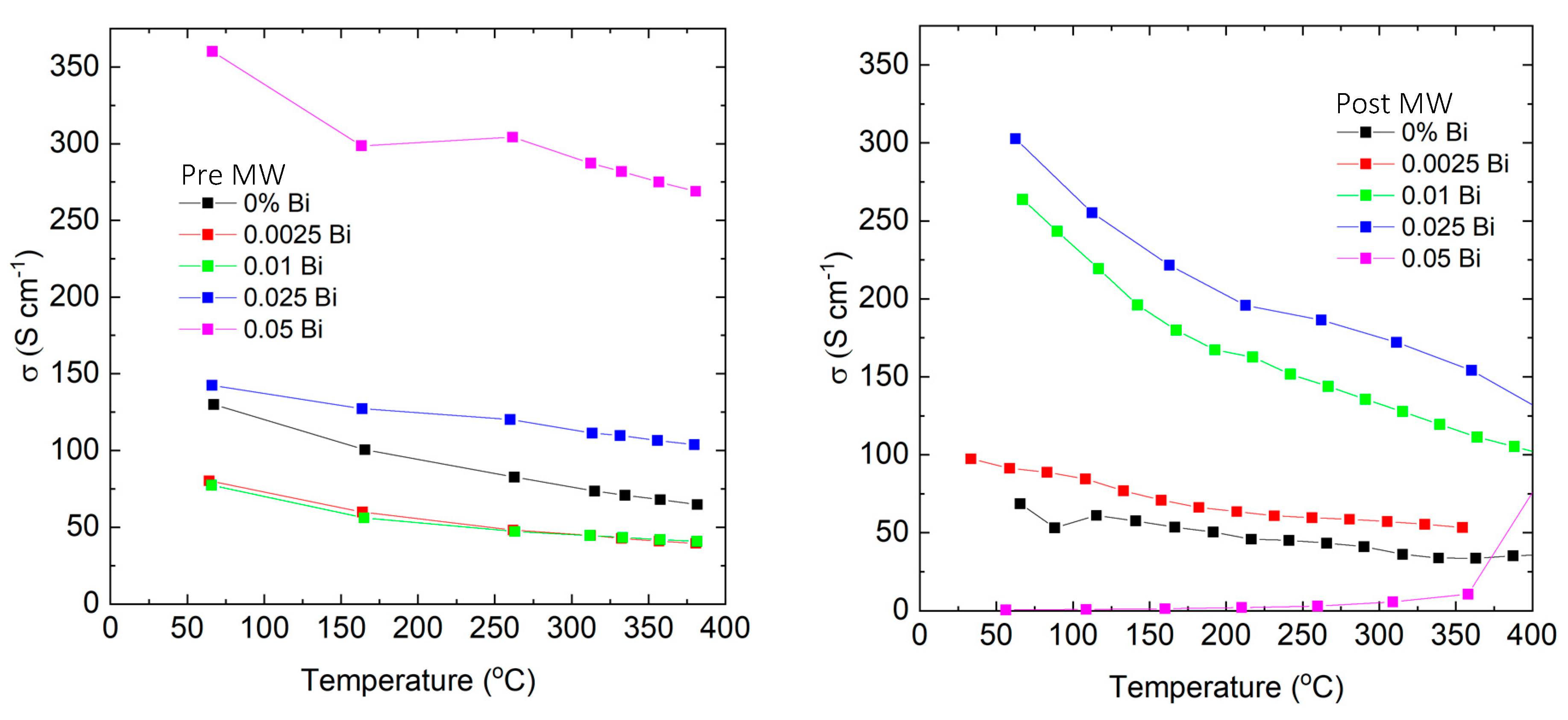Micromachines 14 01801 g003