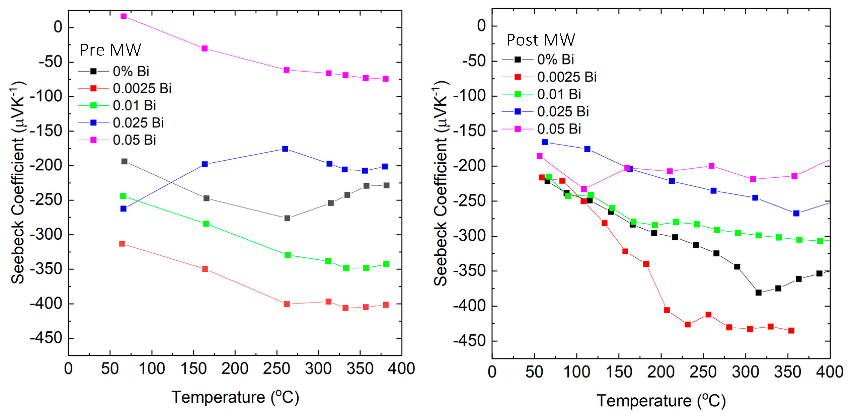 Micromachines 14 01801 g004