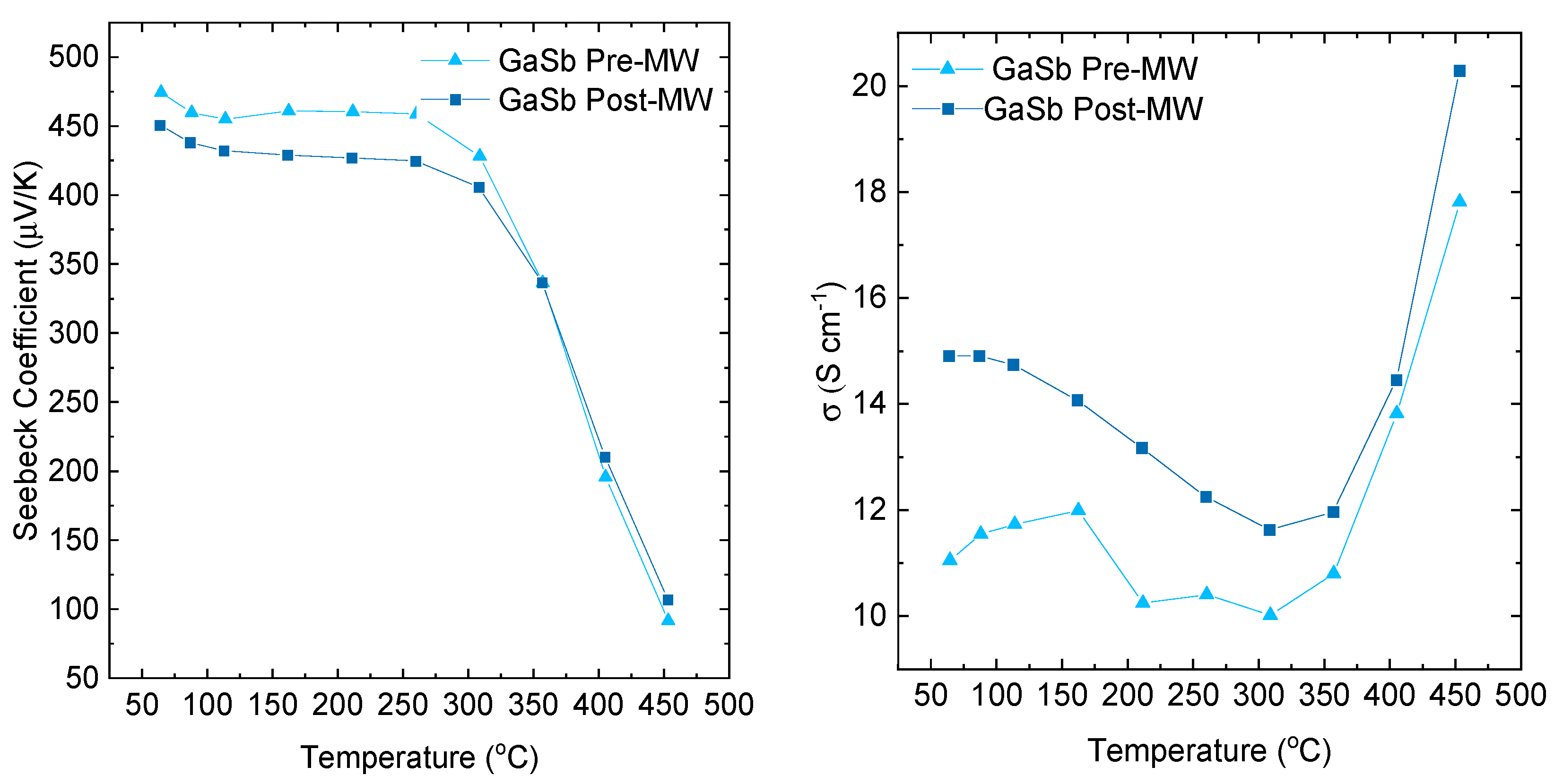 Micromachines 14 01801 g005