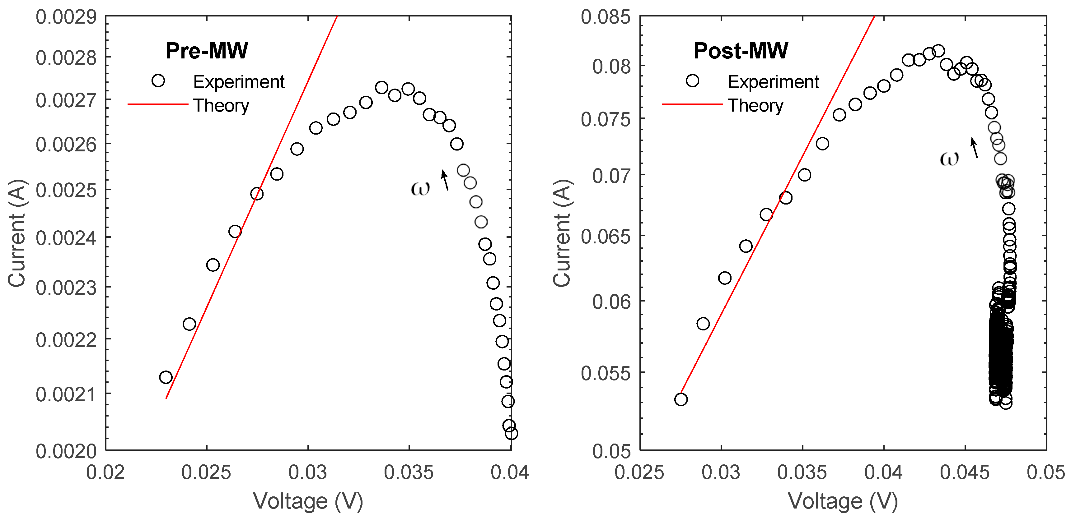 Micromachines 14 01801 g013