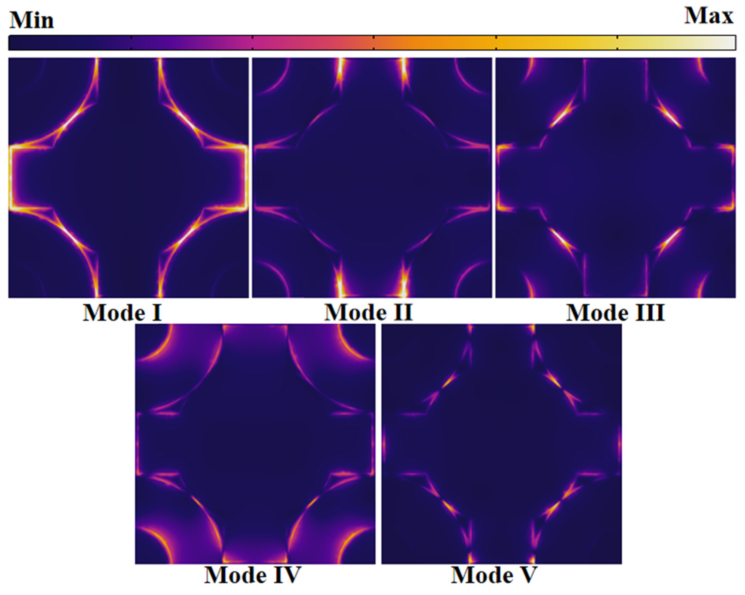 Design of a Penta-Band Graphene-Based Terahertz Metamaterial