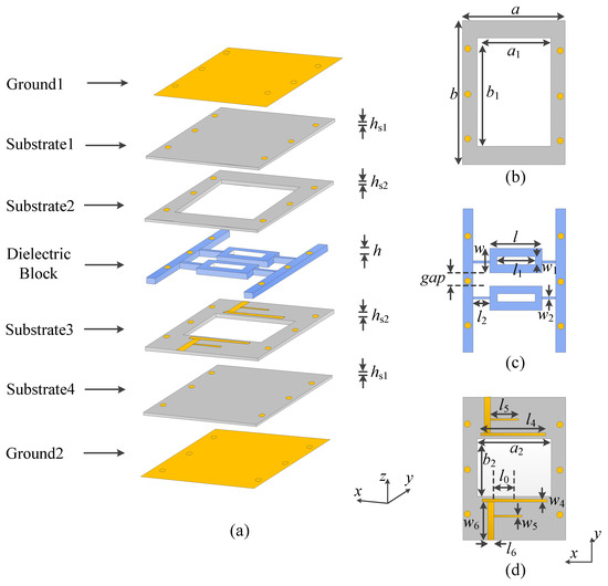 Micromachines Free FullText A LowProfile Dielectric Resonator