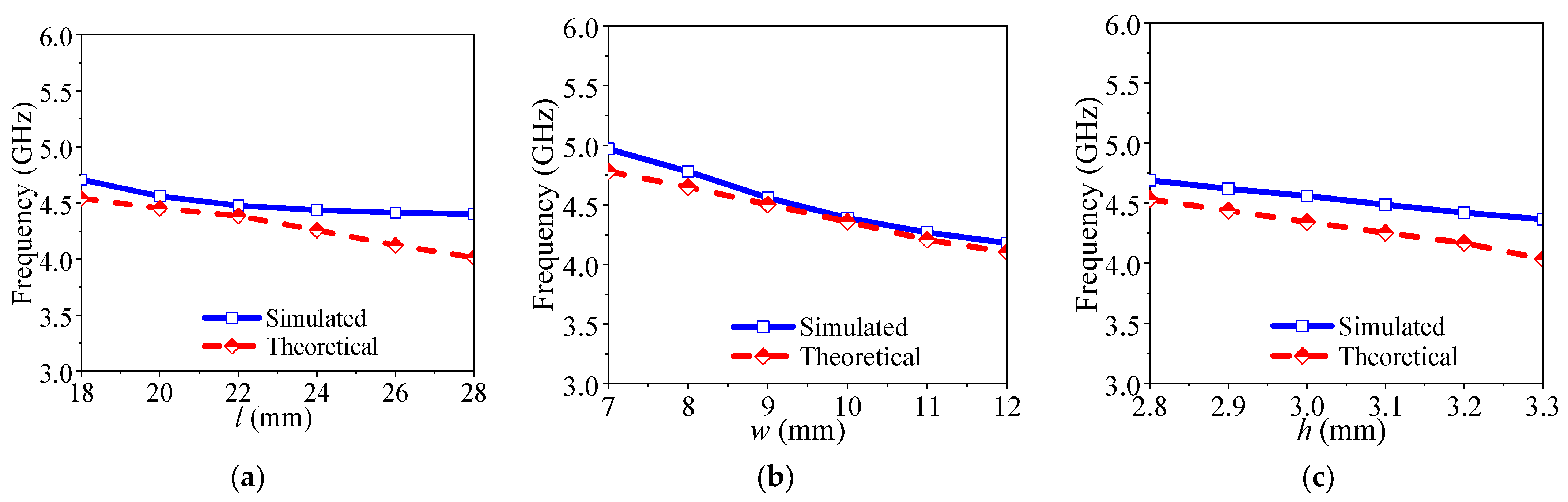 Micromachines 14 01803 g003