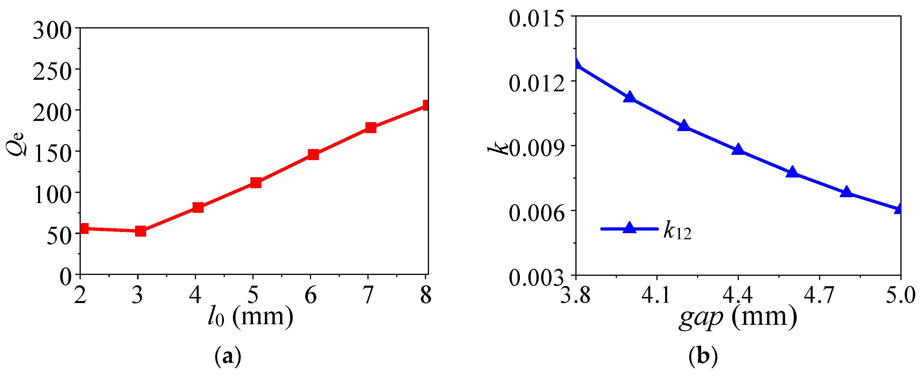 Micromachines 14 01803 g005
