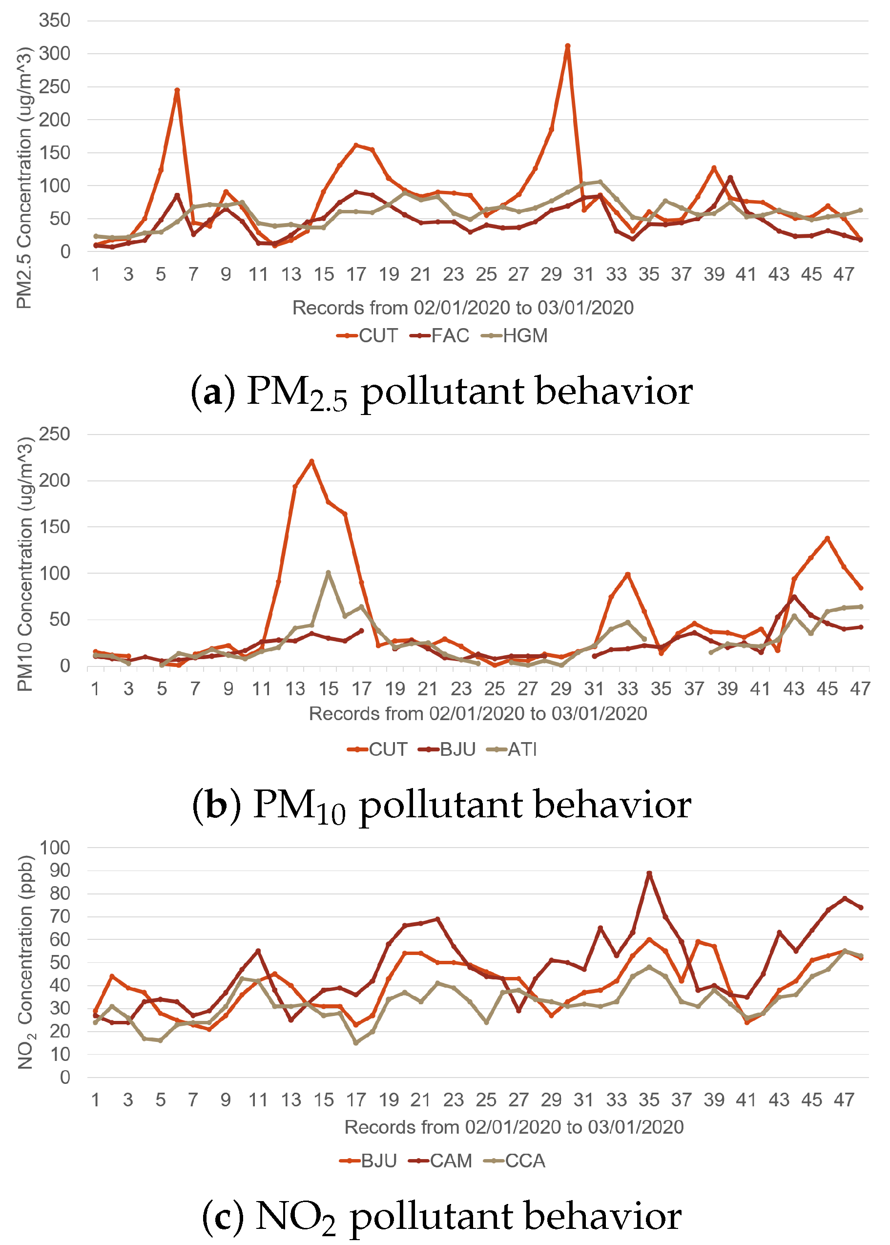 Micromachines 14 01804 g001