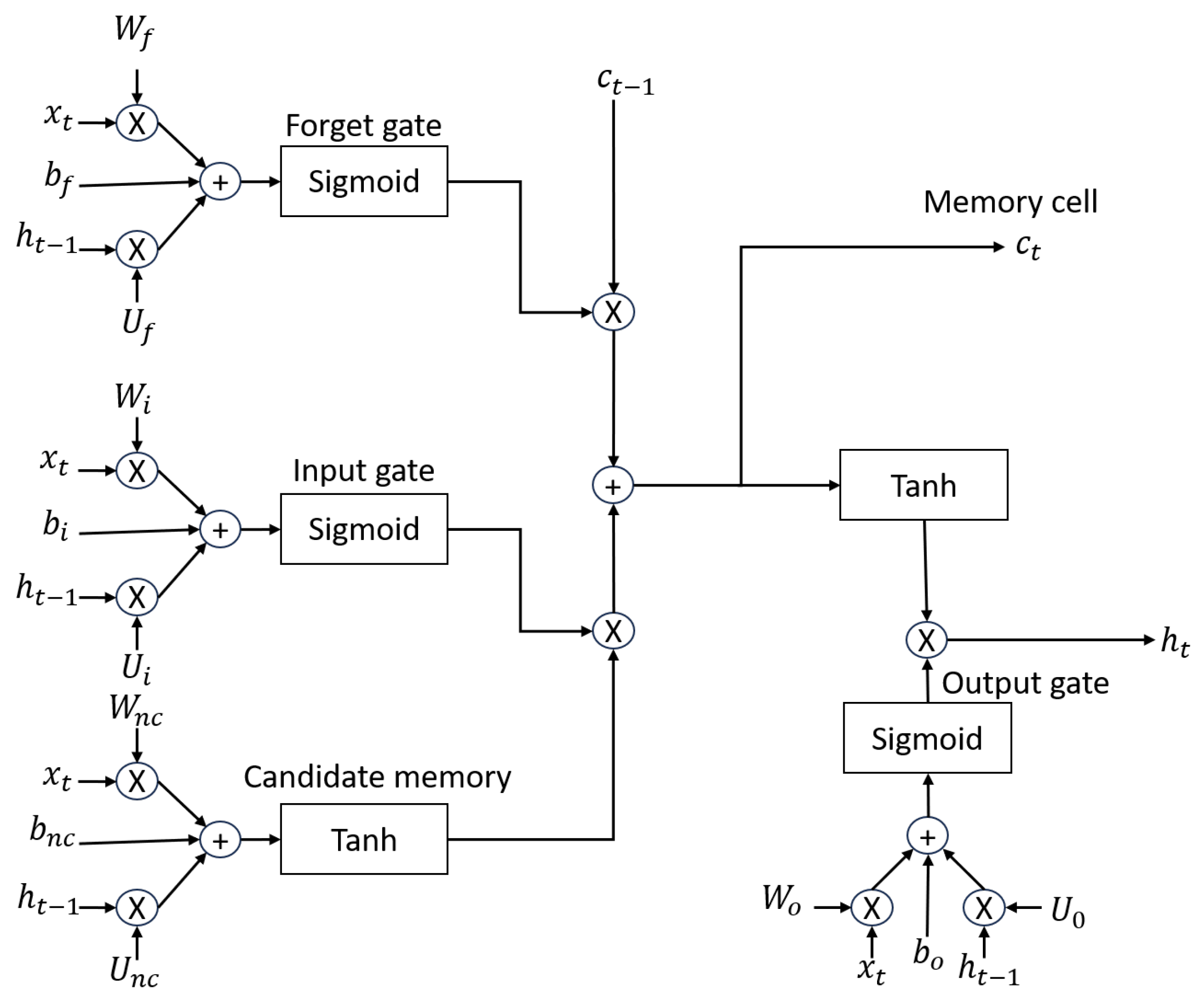 Micromachines 14 01804 g005