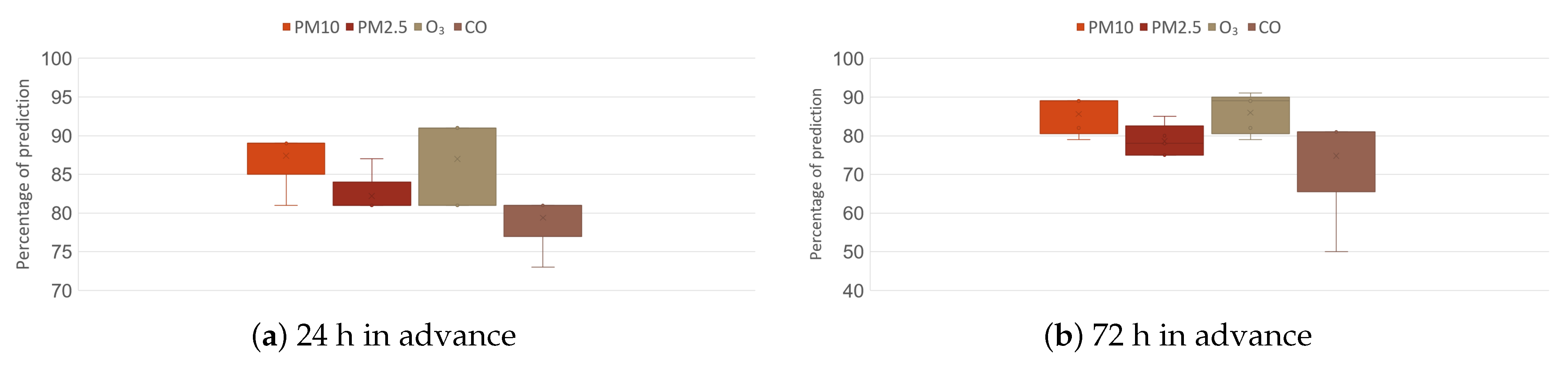 Micromachines 14 01804 g014