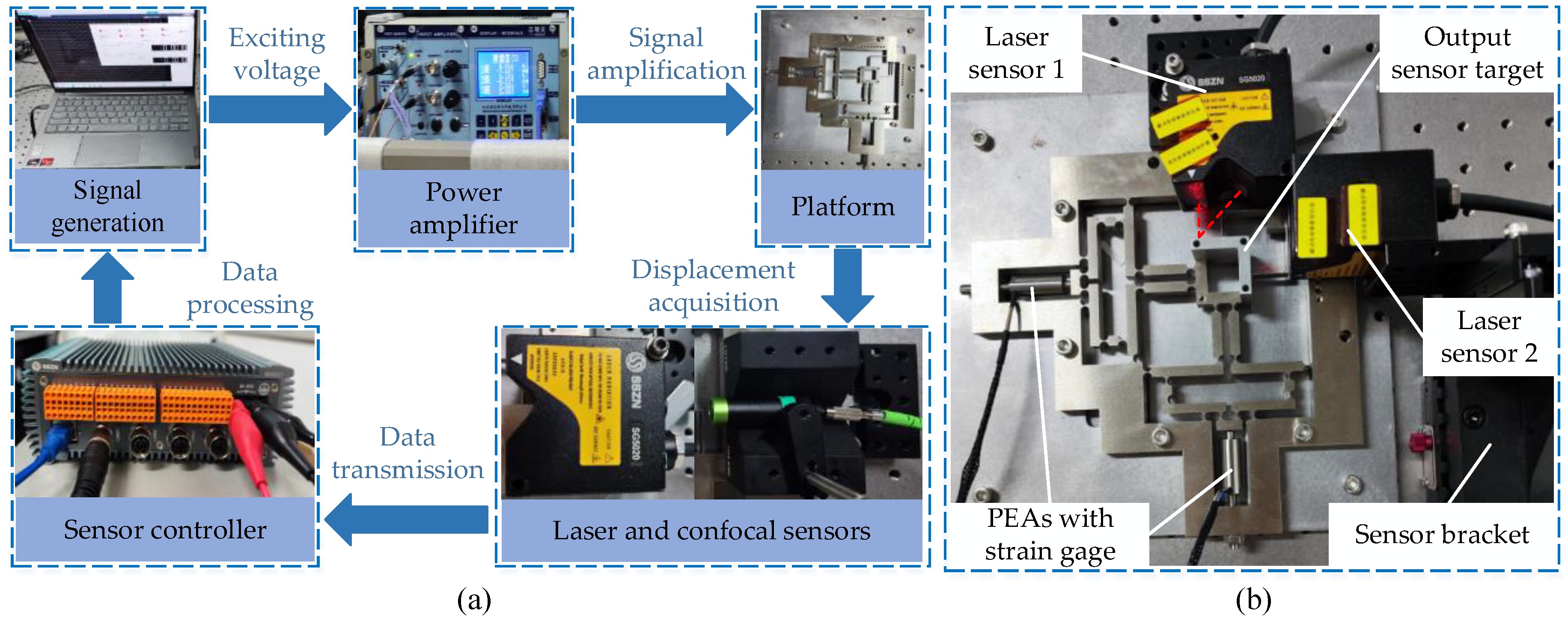 Micromachines 14 01805 g007