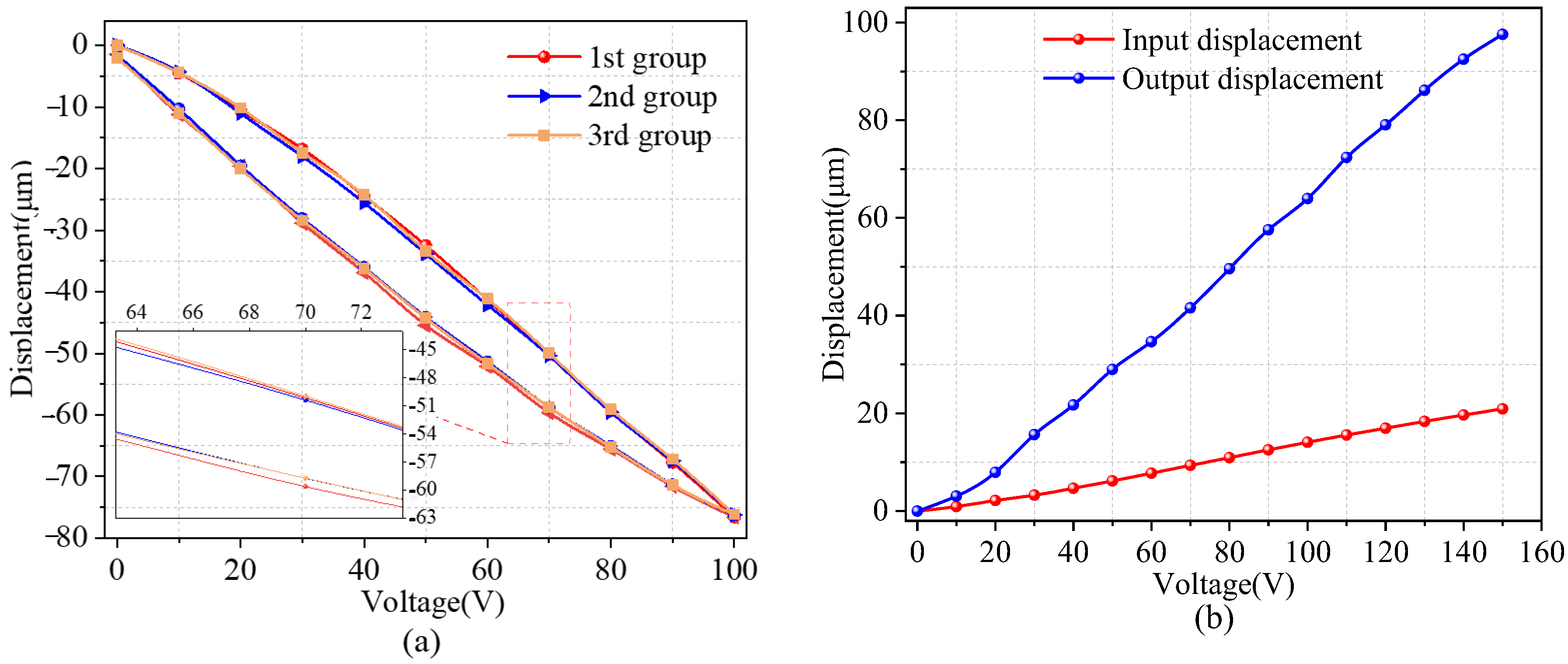 Micromachines 14 01805 g008