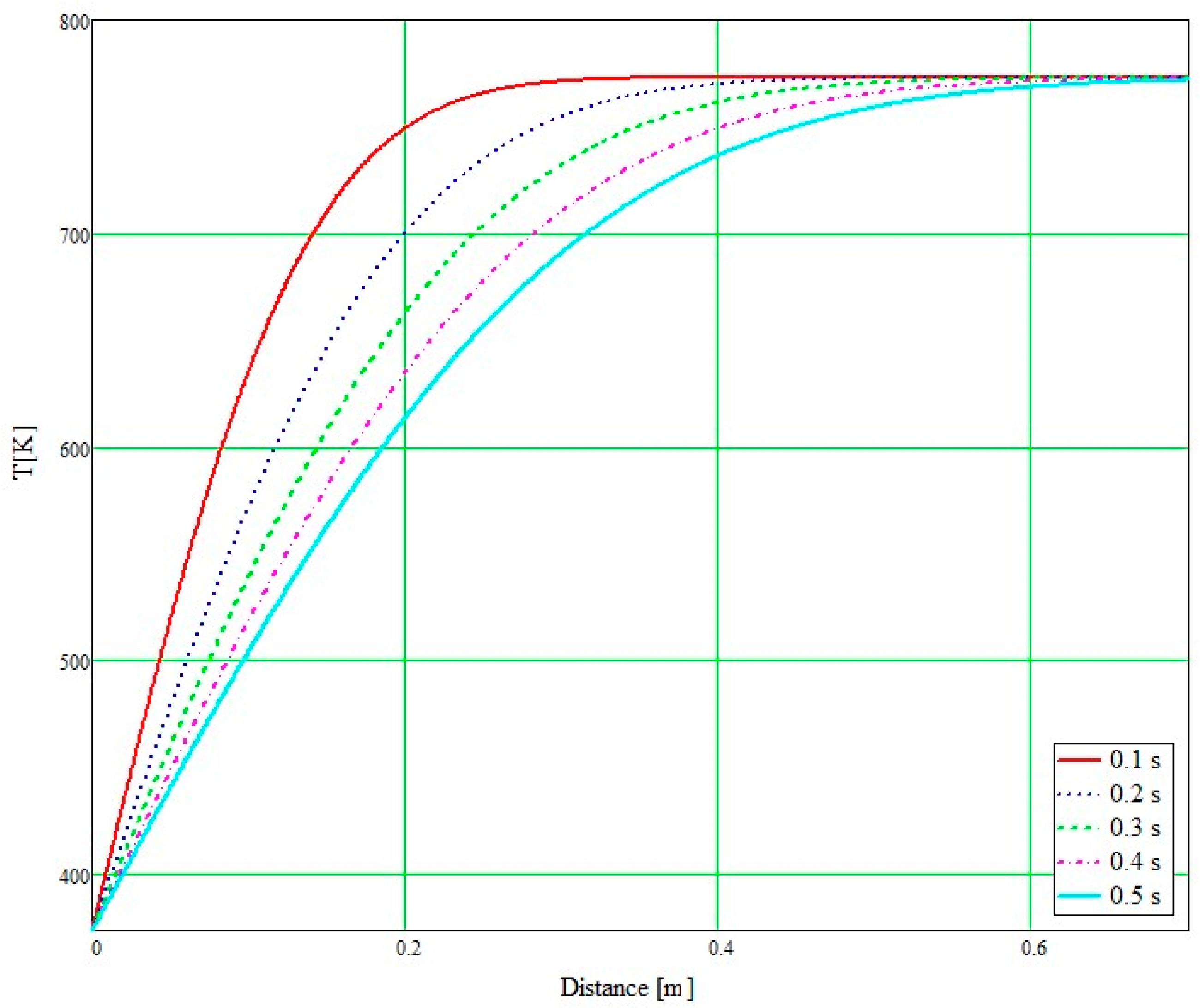 Micromachines 14 01807 g007