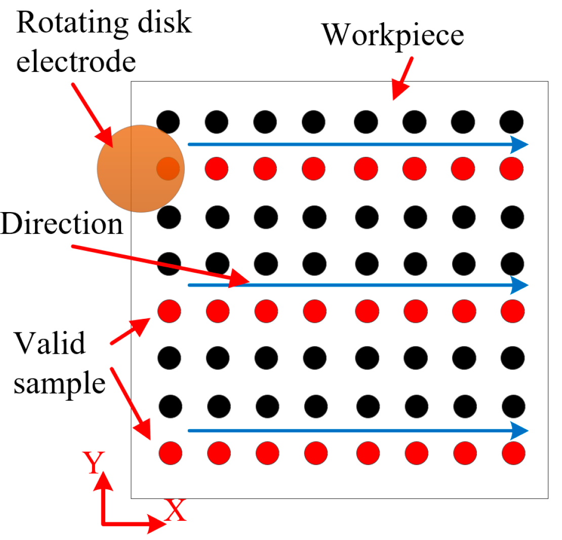Micromachines 14 01808 g004
