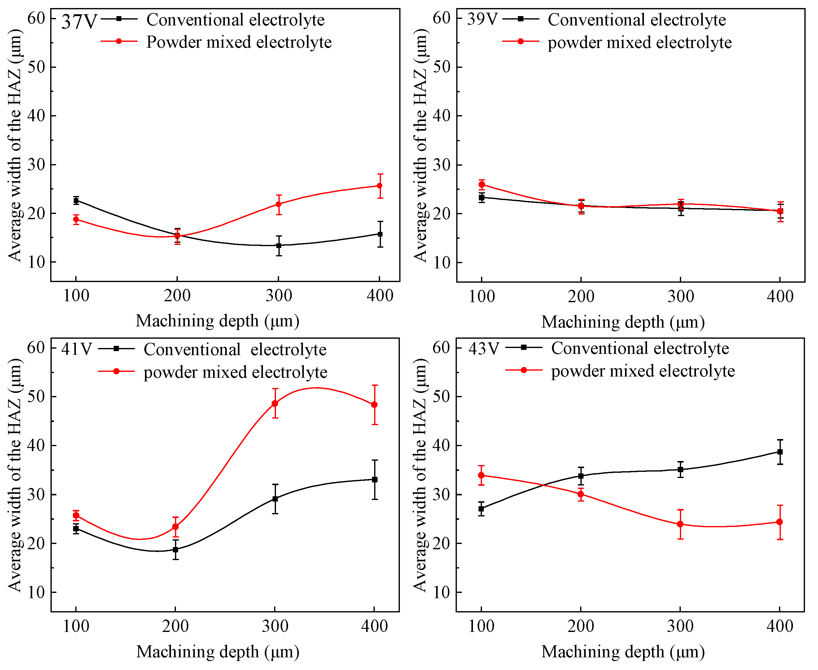 Micromachines 14 01810 g007