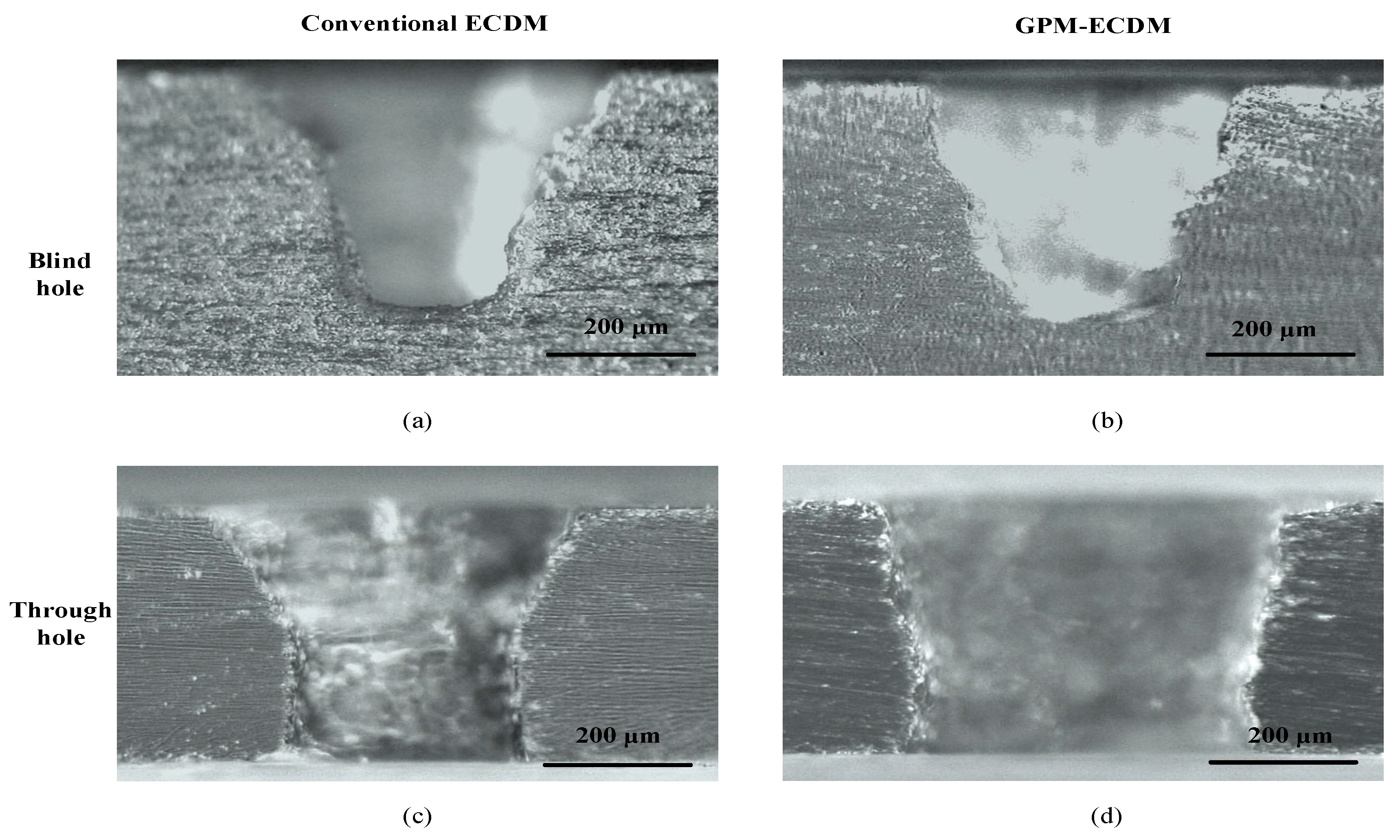 Micromachines 14 01810 g009
