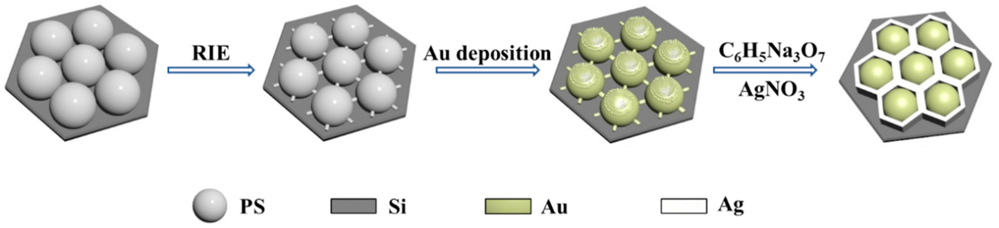 Micromachines 14 01811 g001