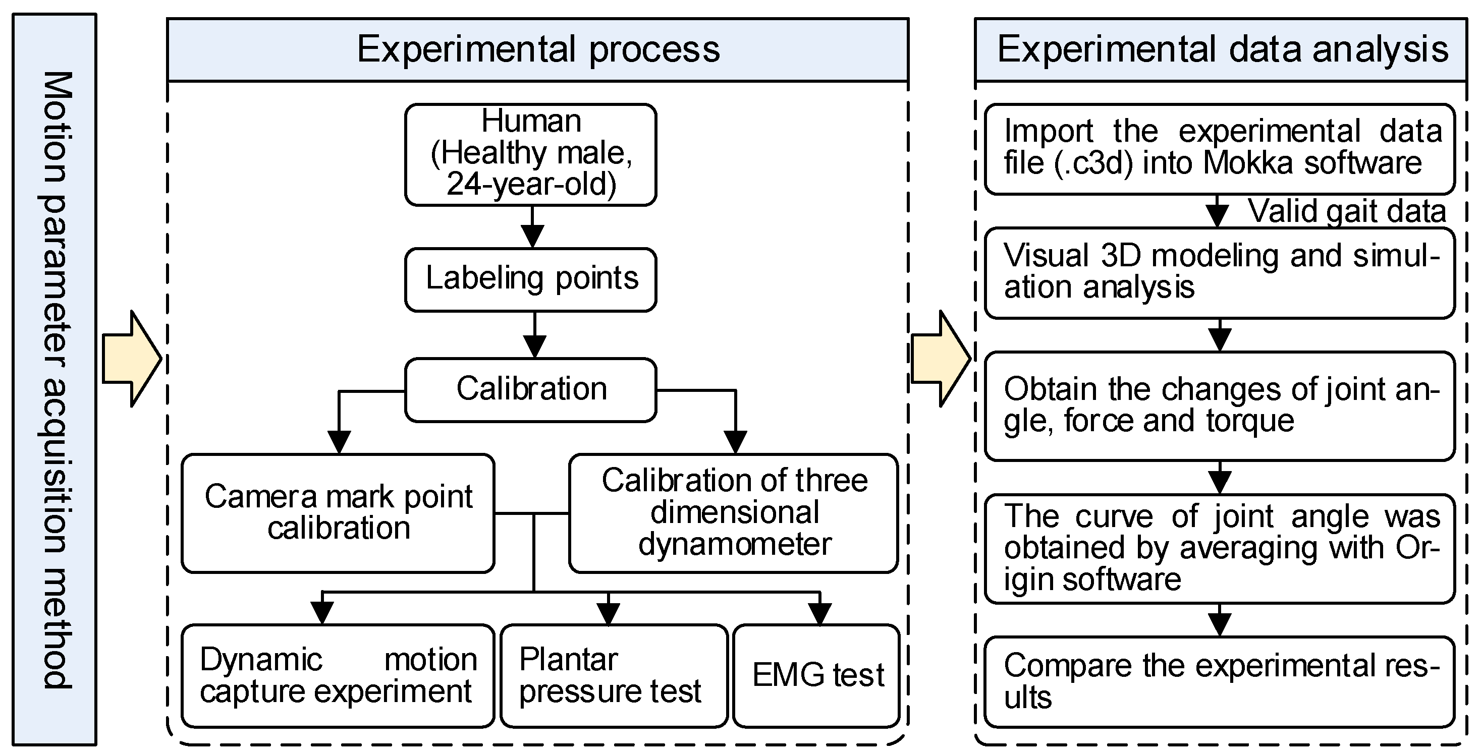 Micromachines 14 01812 g007