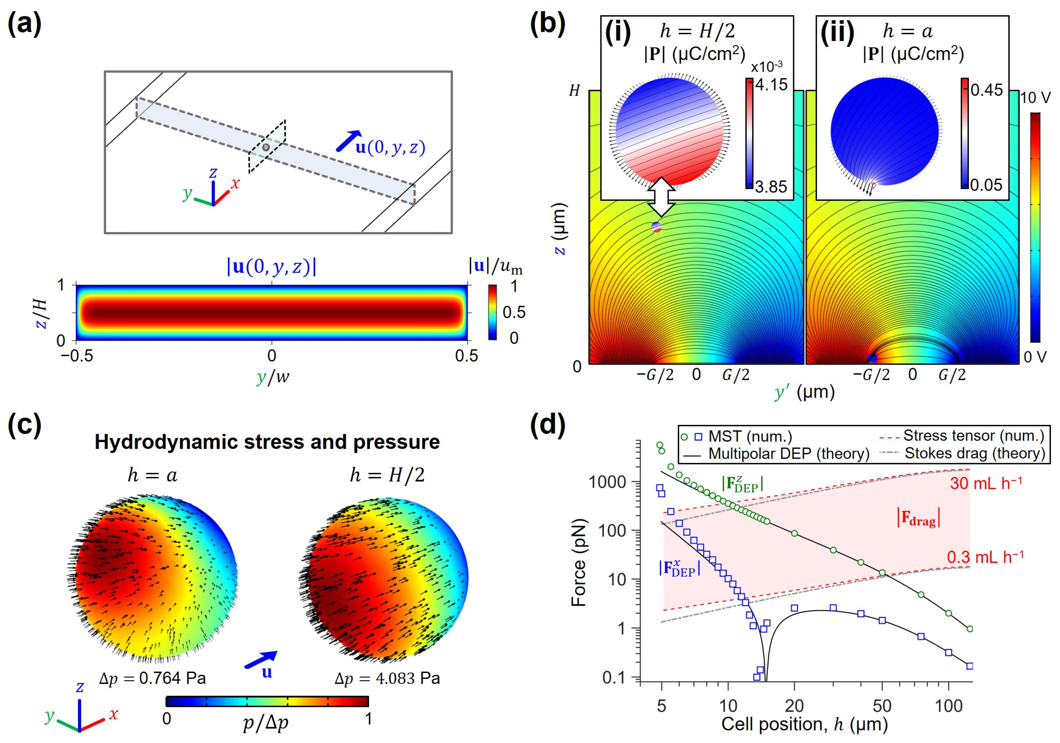 Micromachines 14 01813 g003