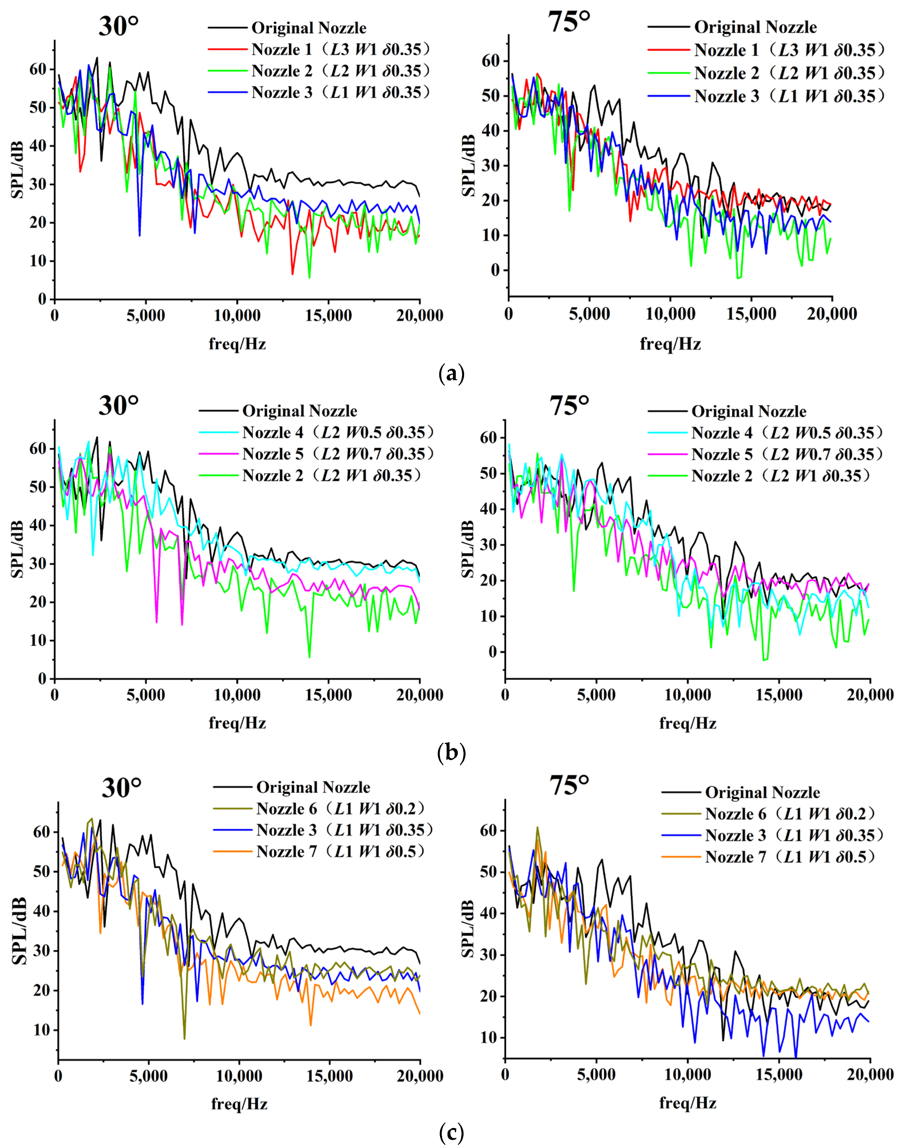 Micromachines 14 01814 g021