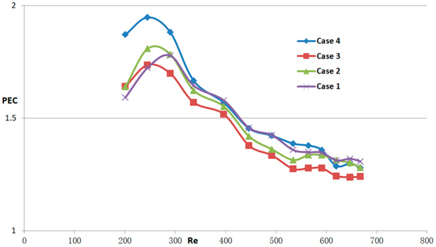 Micromachines 14 01818 g013
