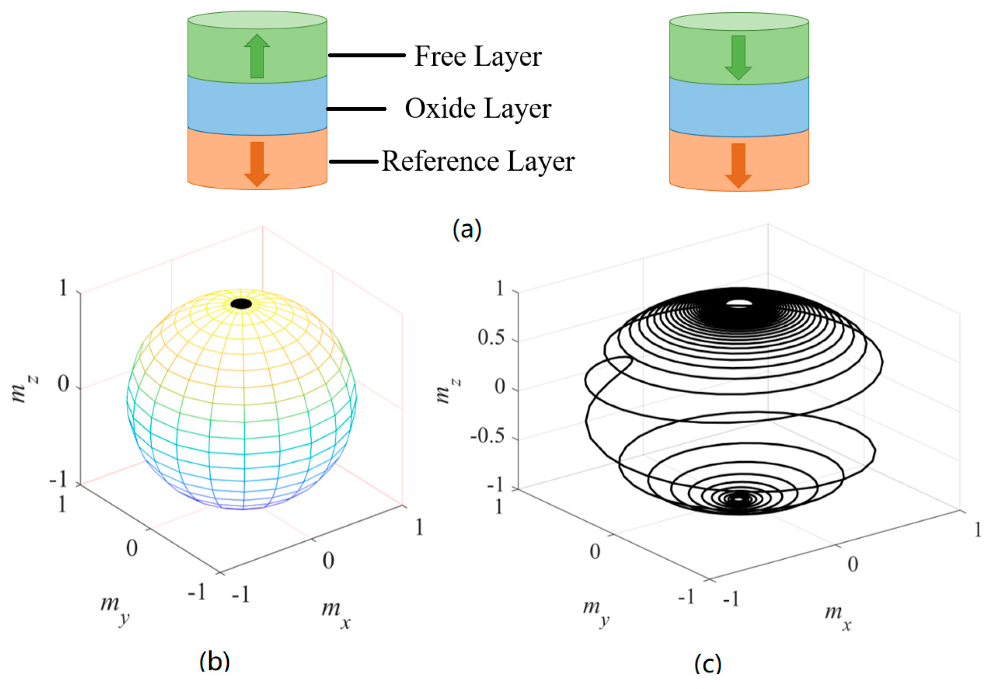 Micromachines 14 01820 g001
