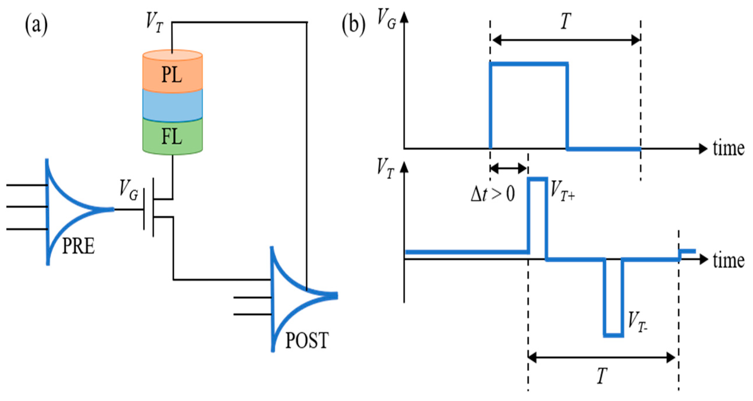 Micromachines 14 01820 g002