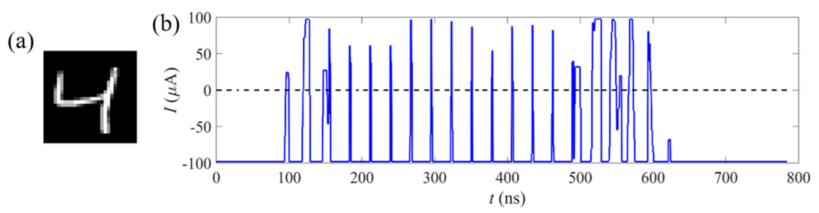 Micromachines 14 01820 g003