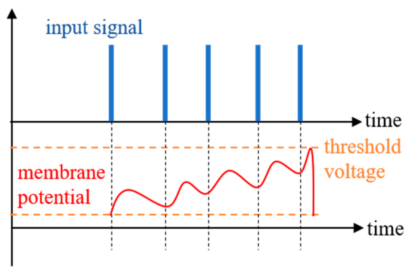 Micromachines 14 01820 g005