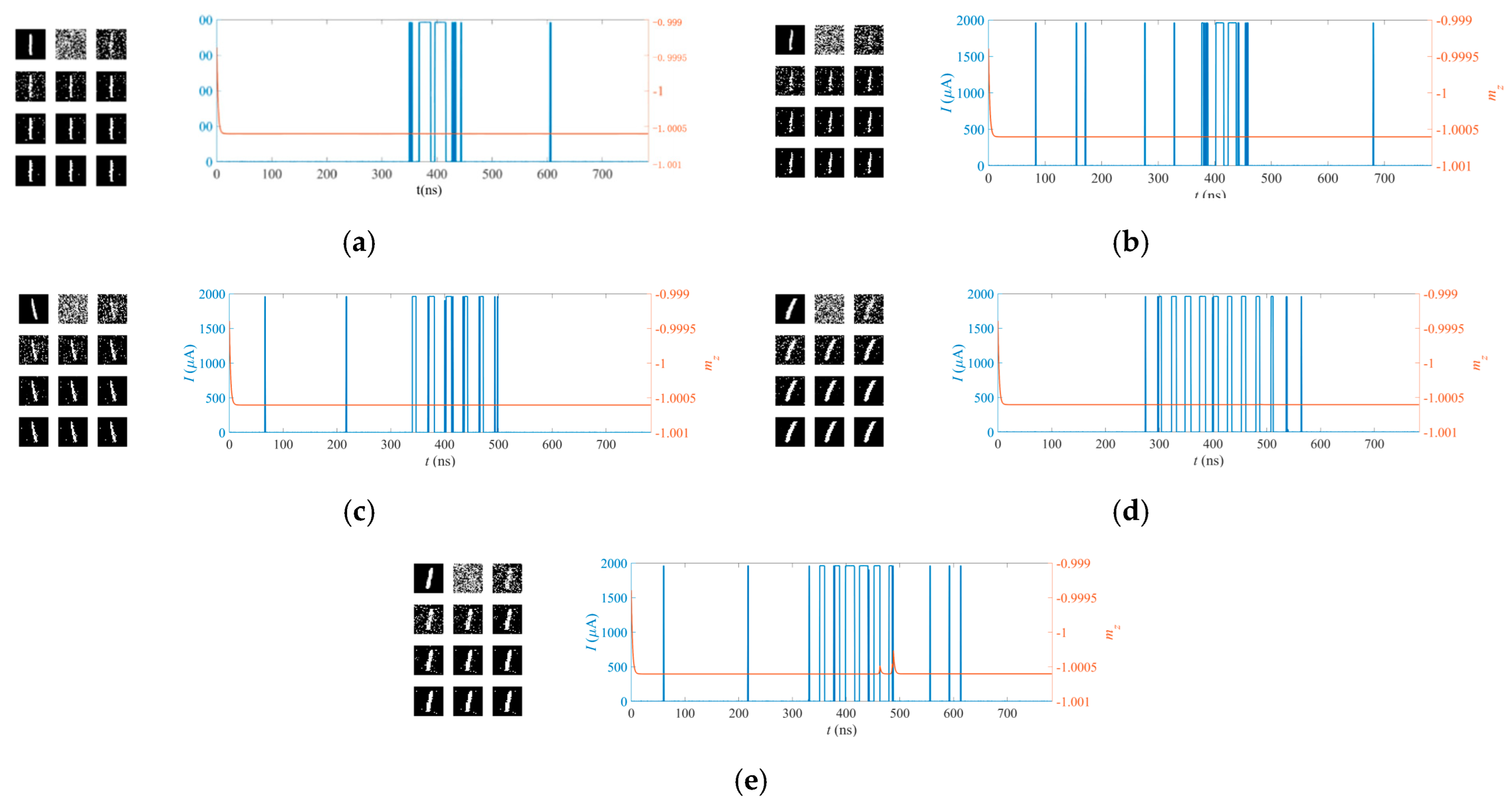 Micromachines 14 01820 g011